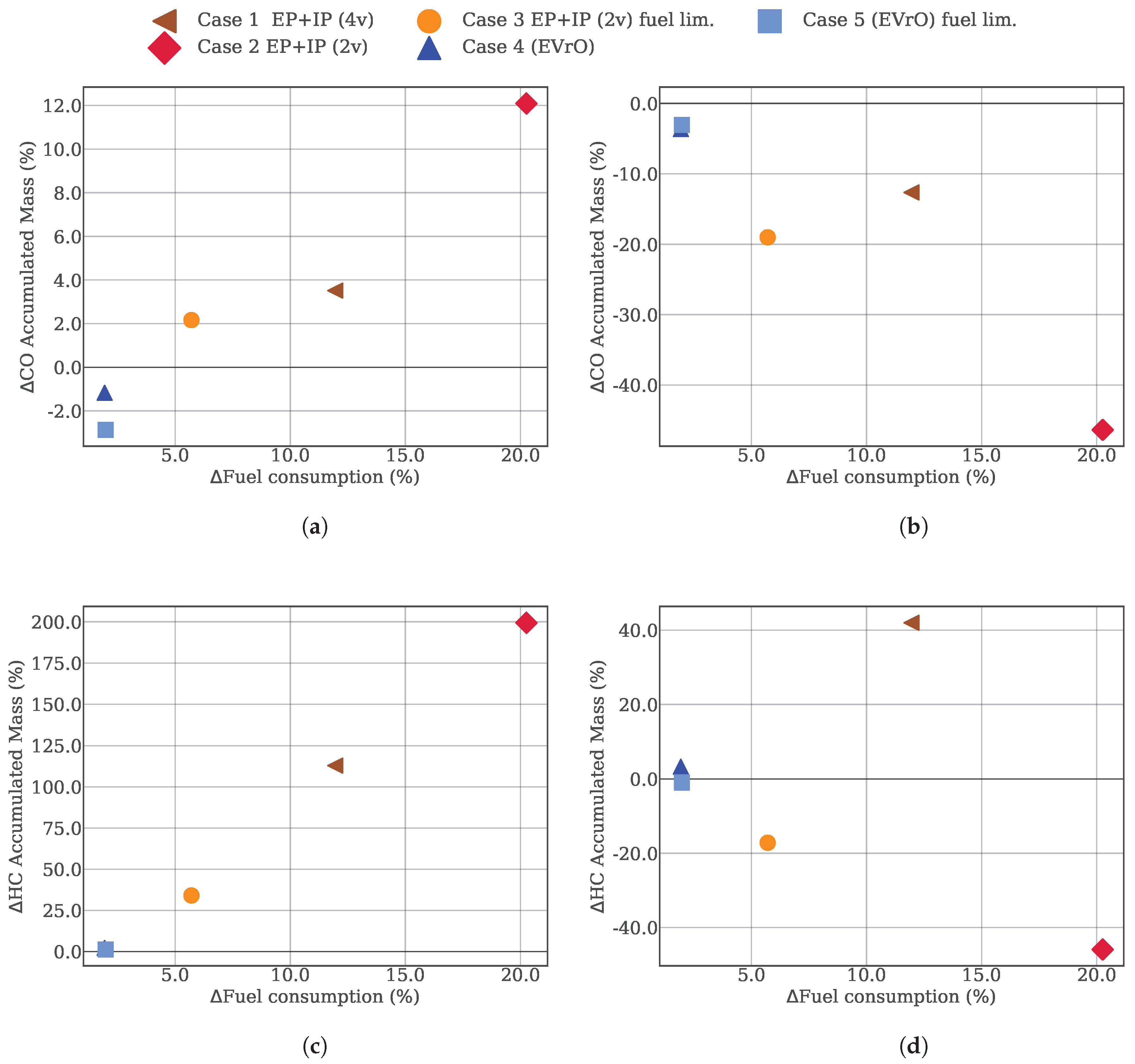 Energies 13 04561 g016