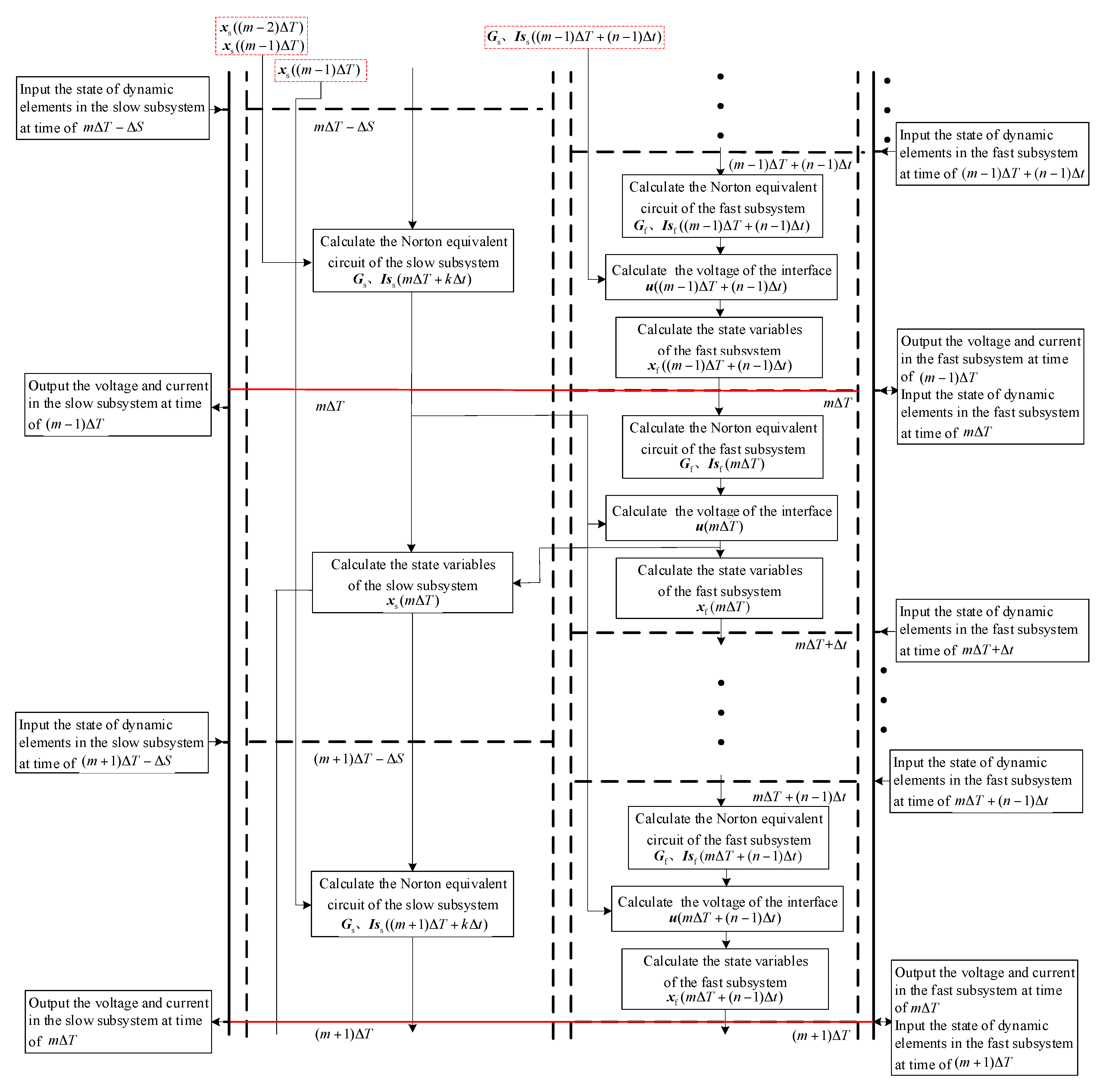 Energies 13 04562 g005