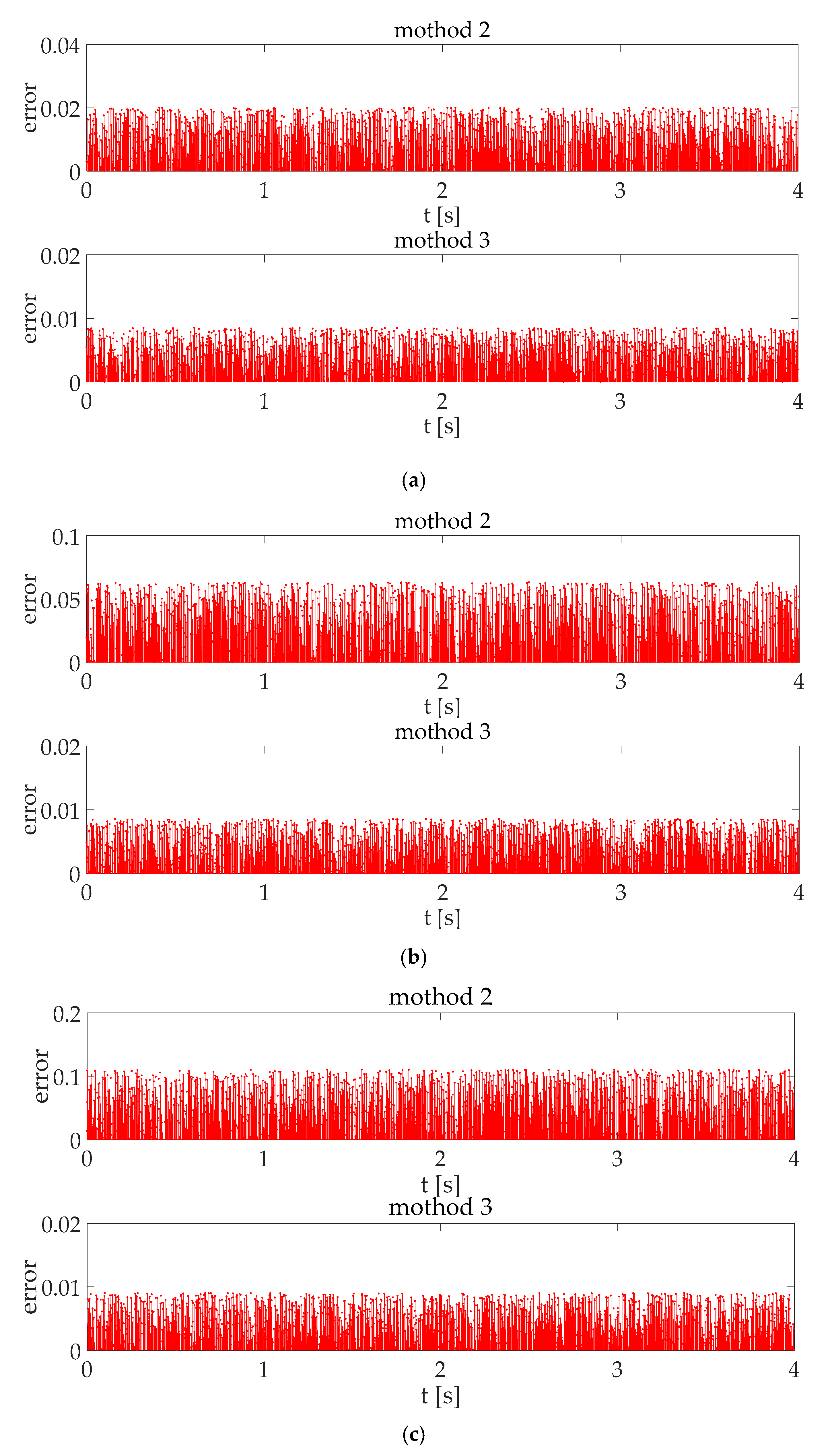 Energies 13 04562 g010