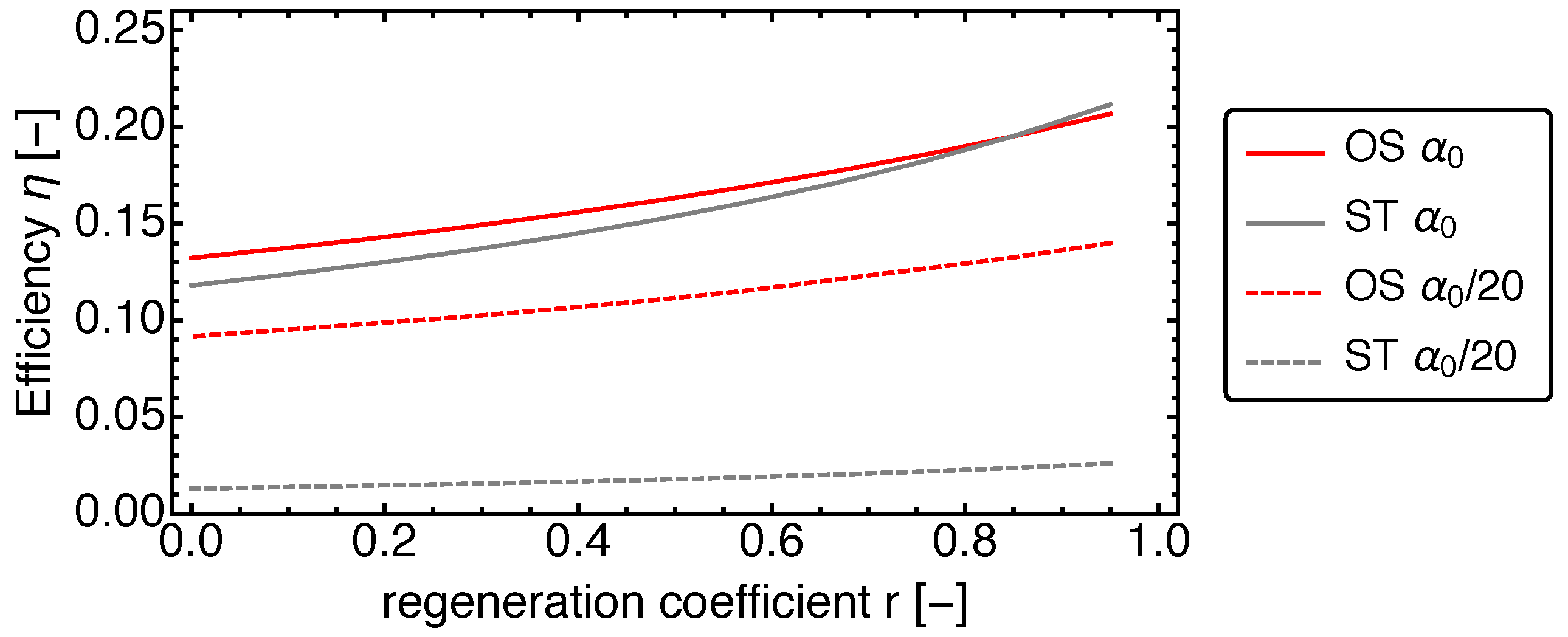 Energies 13 04564 g006