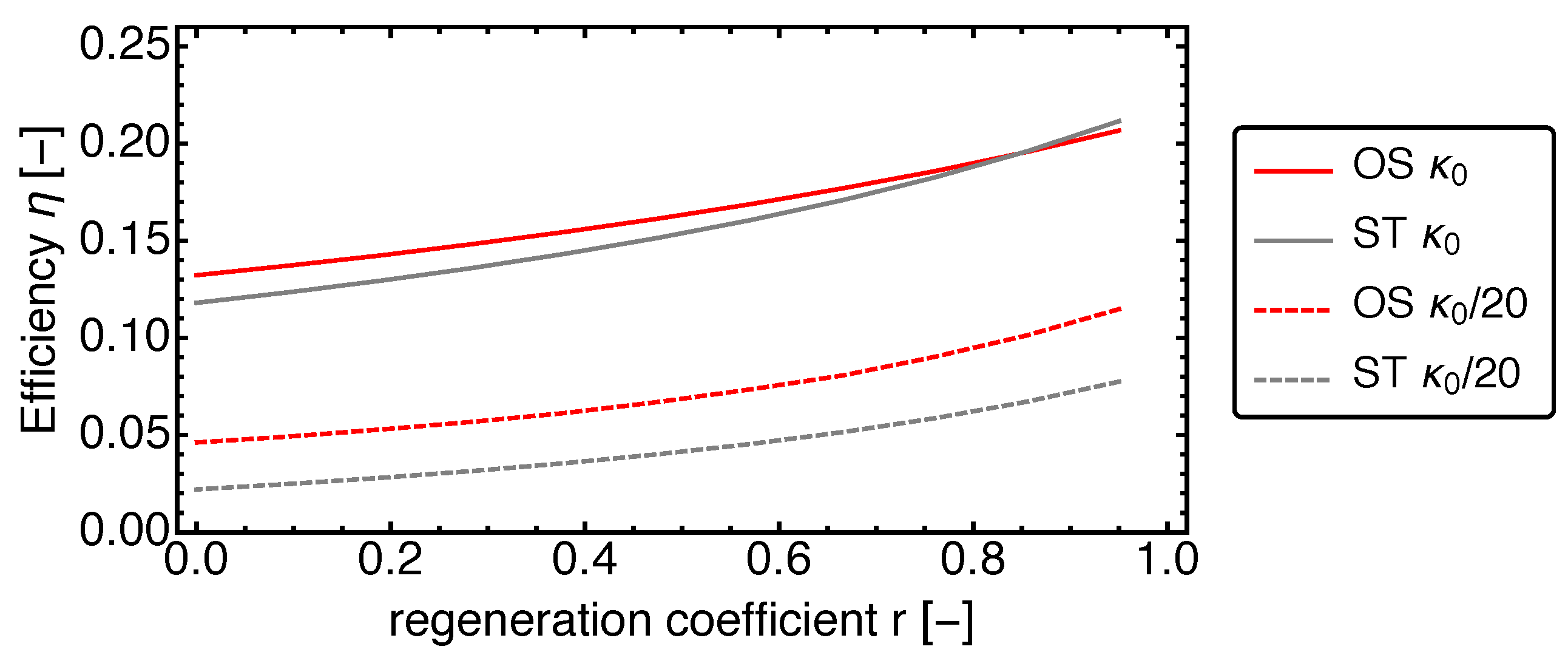 Energies 13 04564 g007