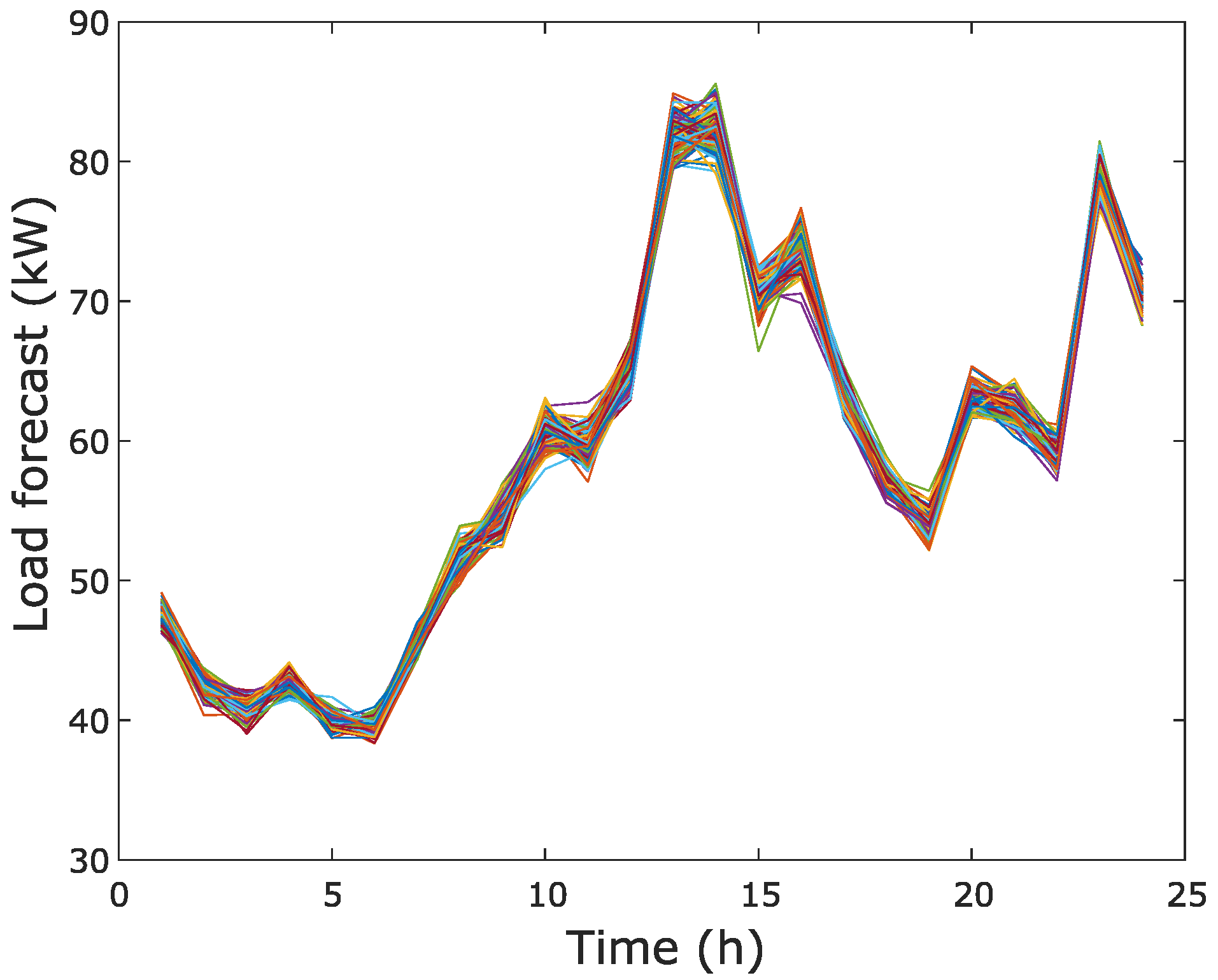 Energies 13 04567 g004