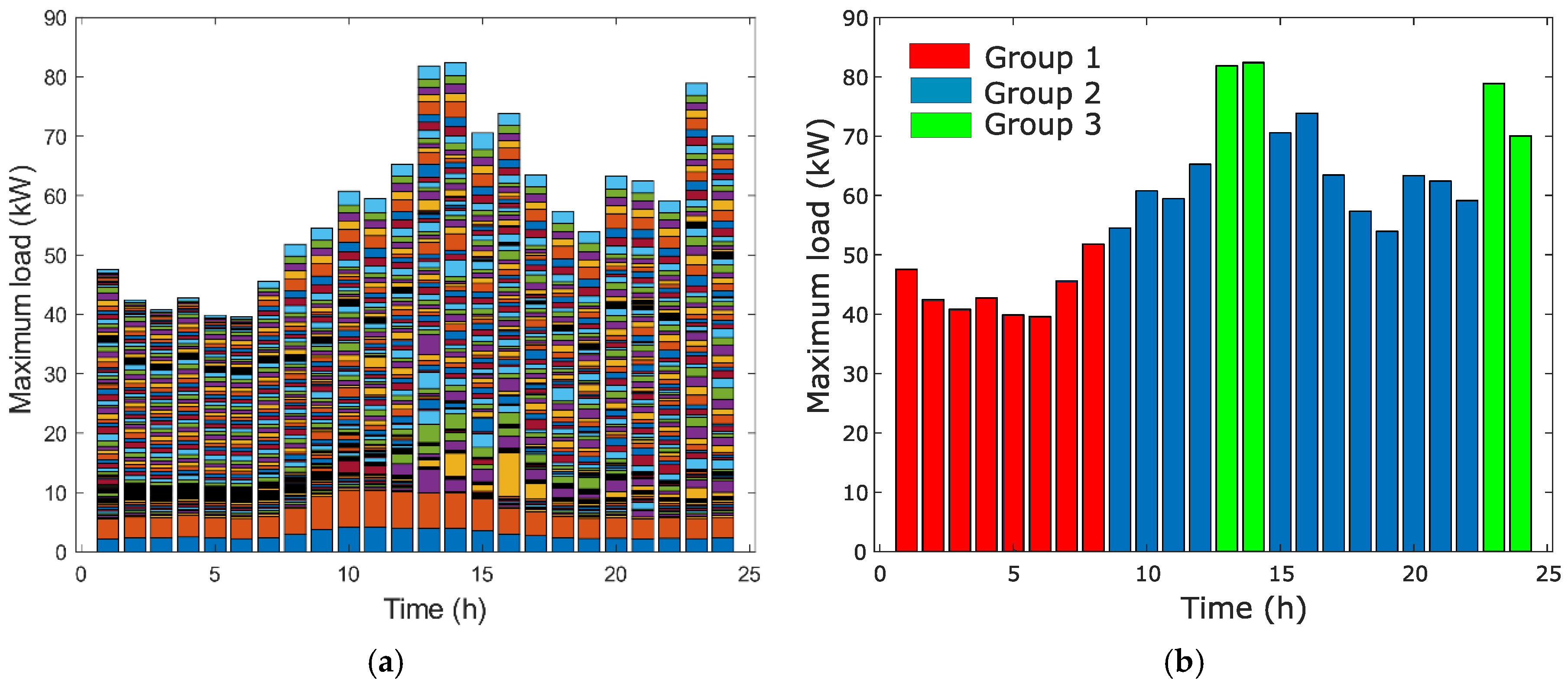 Energies 13 04567 g005