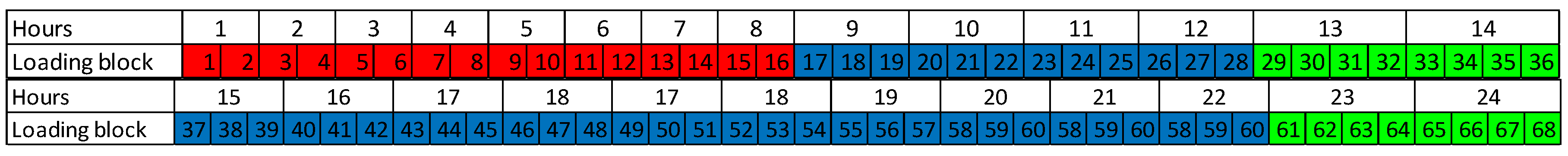 Energies 13 04567 g006