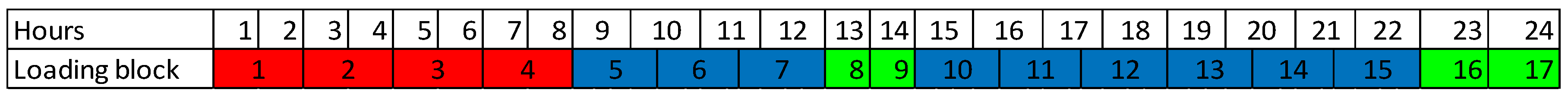 Energies 13 04567 g007