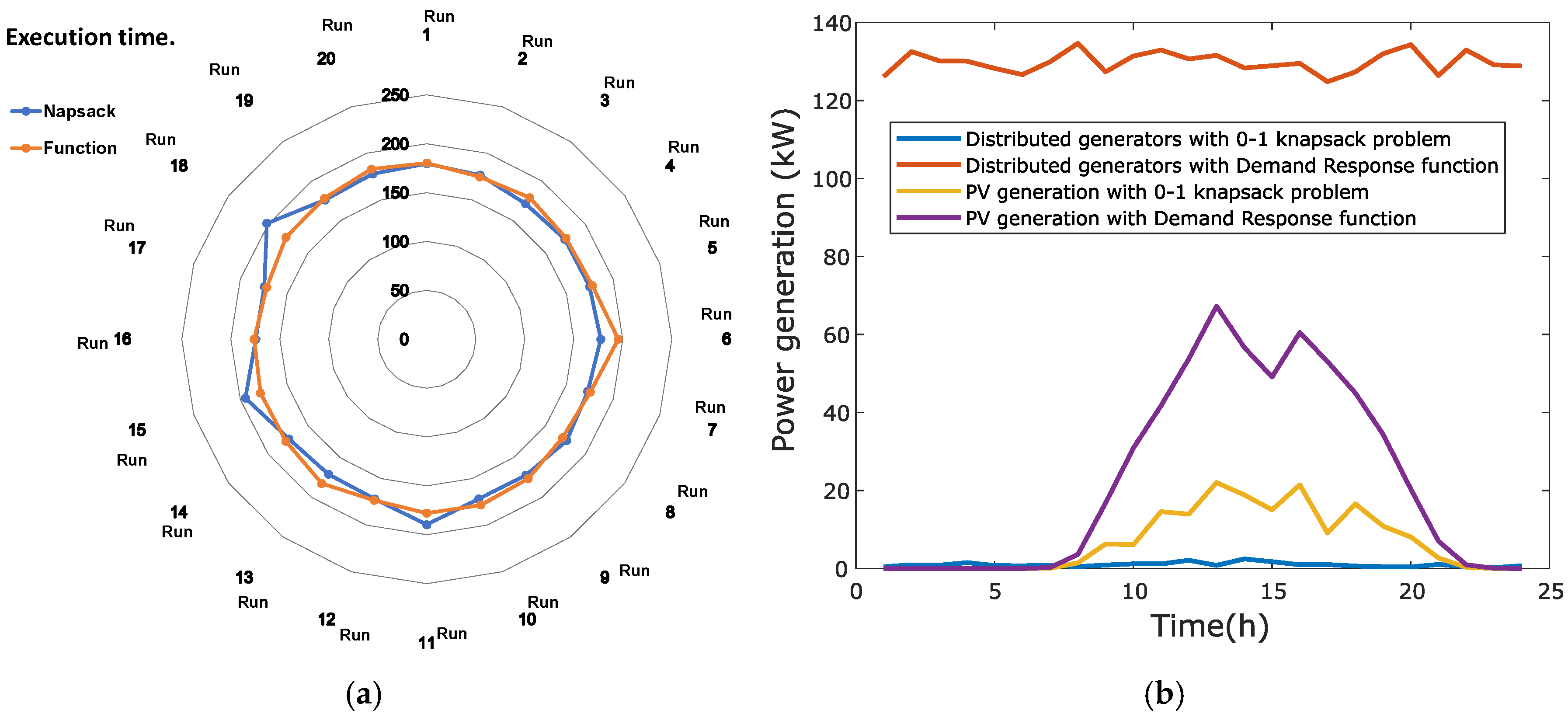 Energies 13 04567 g012