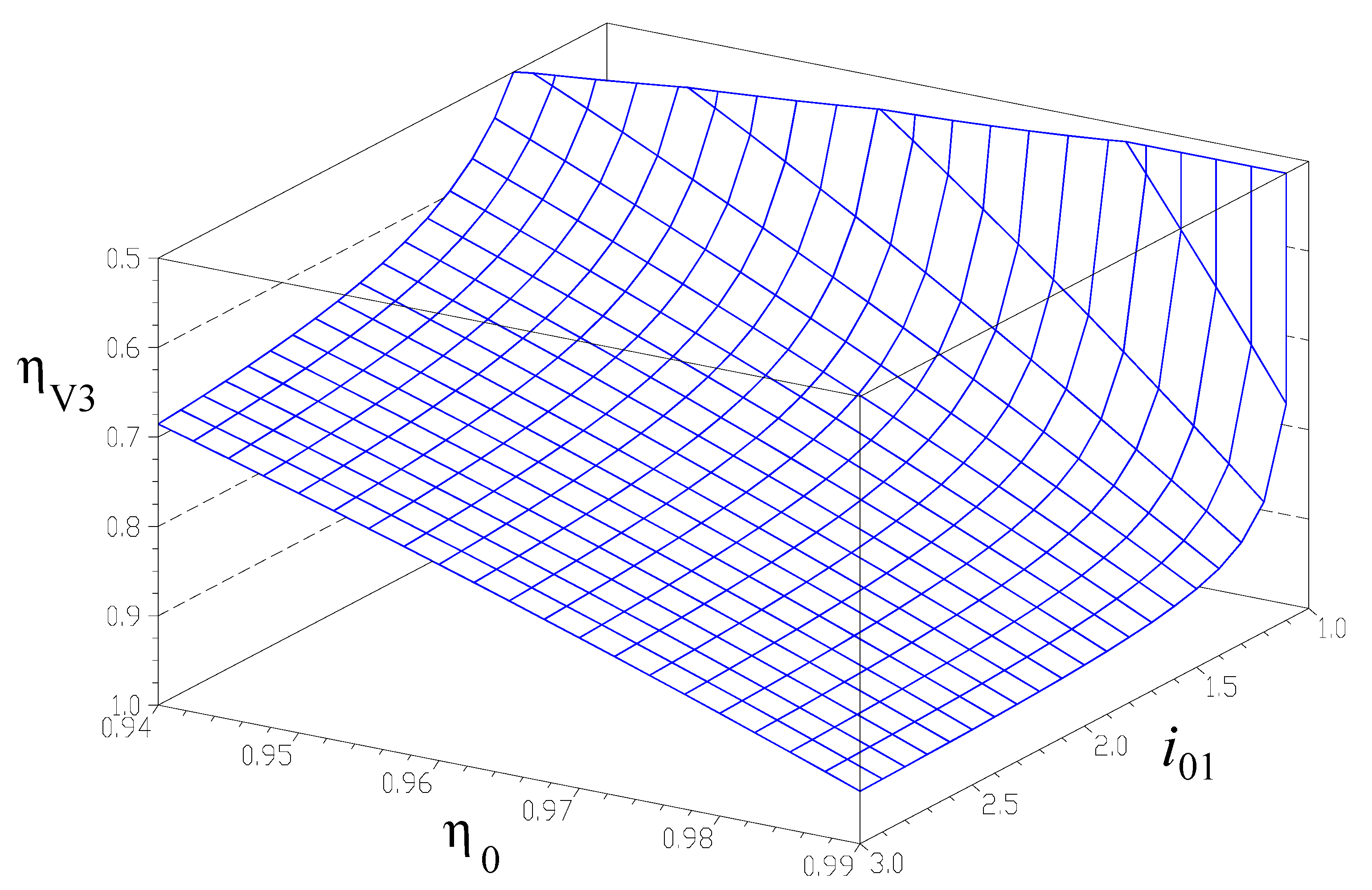 Energies 13 04568 g008