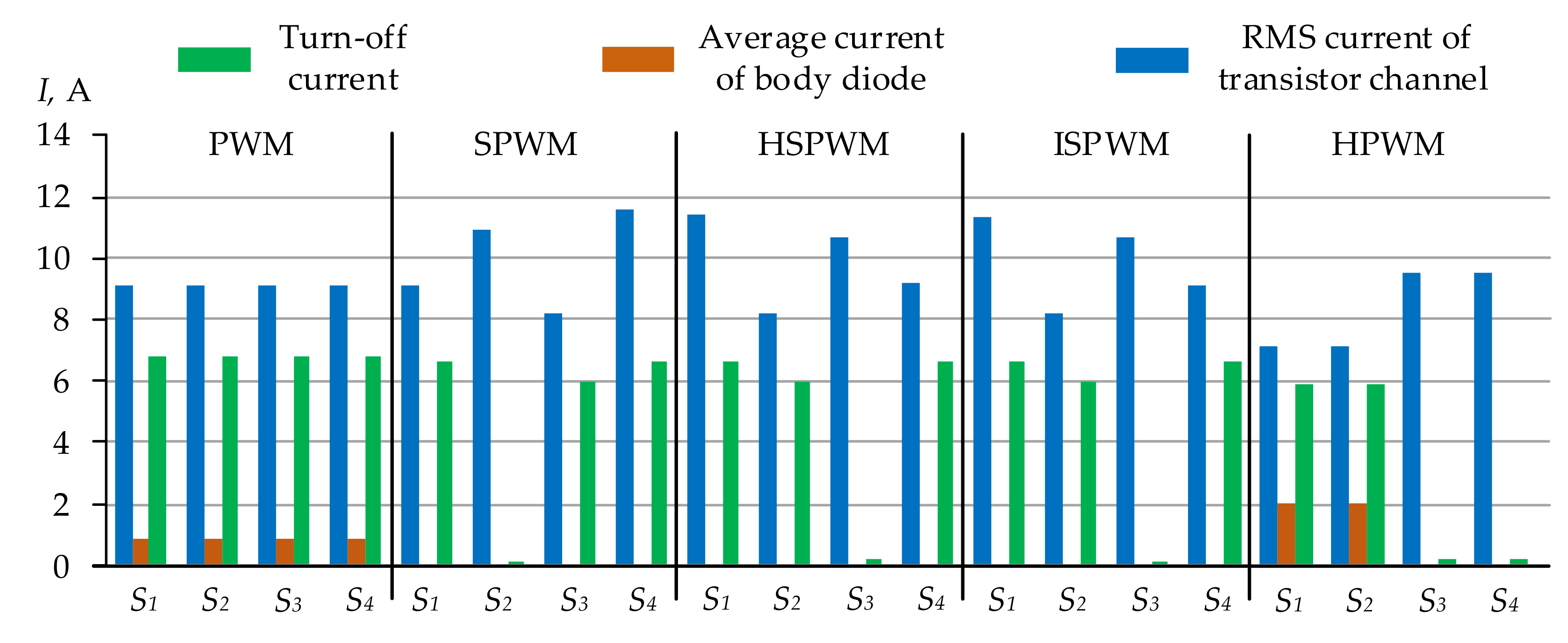 Energies 13 04569 g005