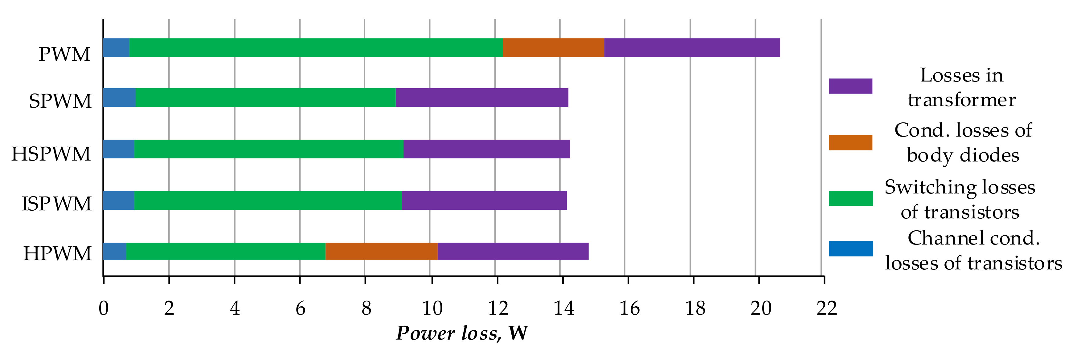 Energies 13 04569 g006