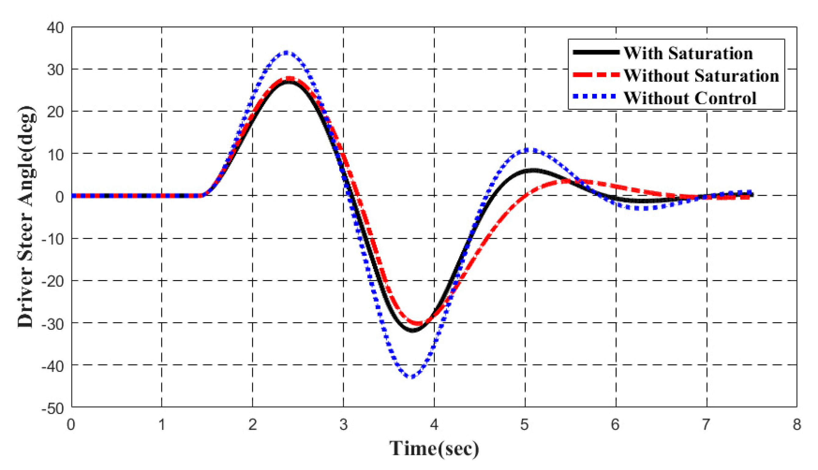 Energies 13 04570 g006