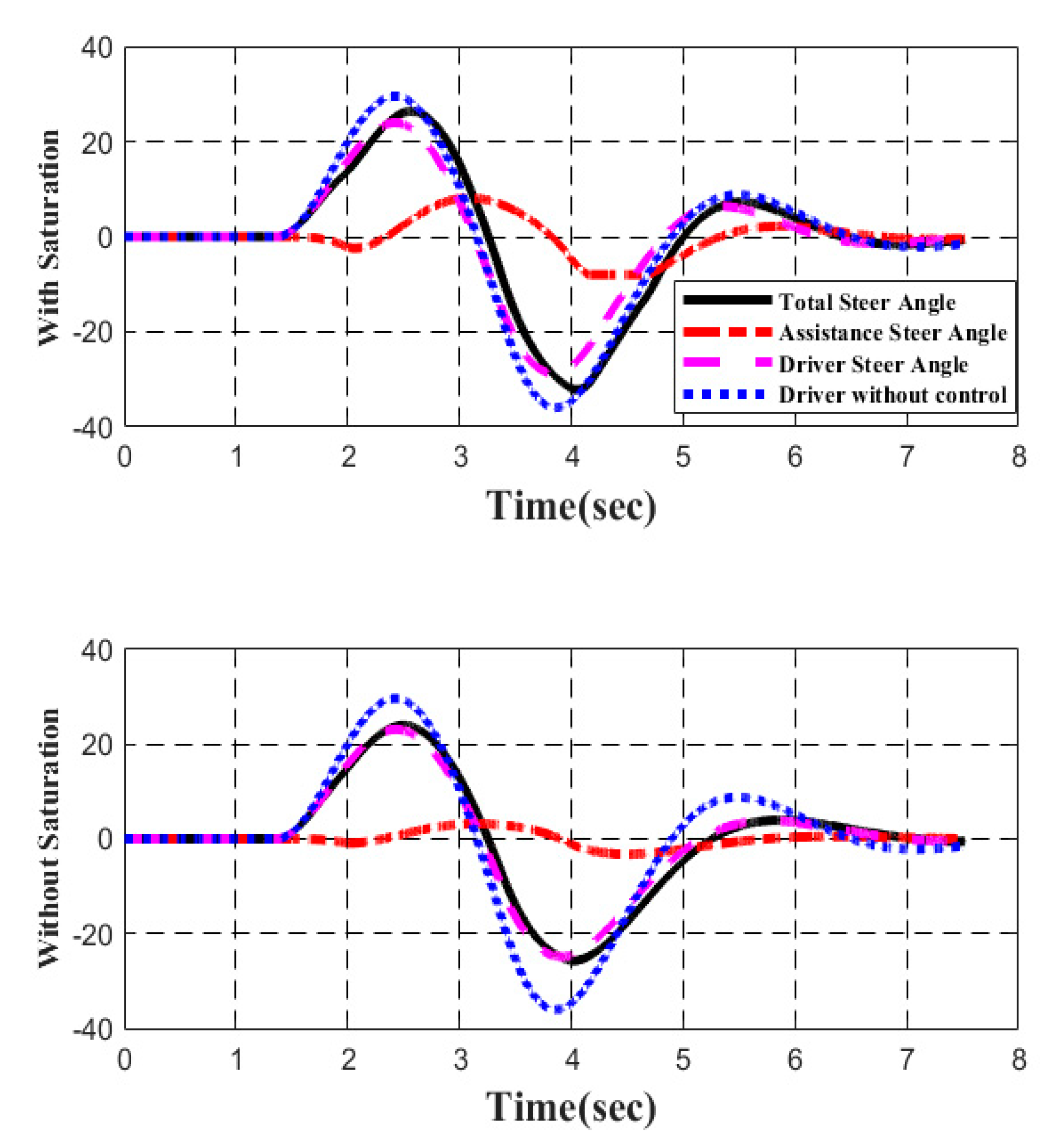 Energies 13 04570 g009