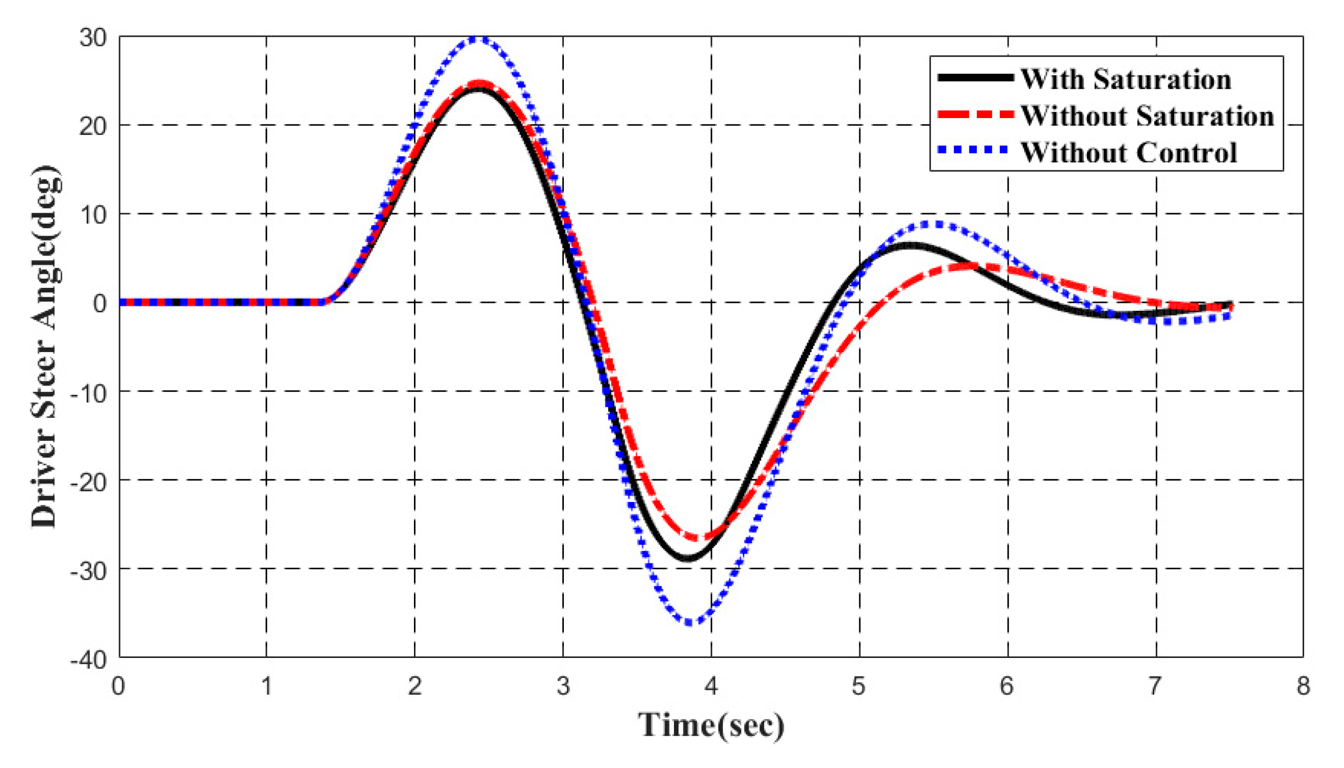 Energies 13 04570 g010