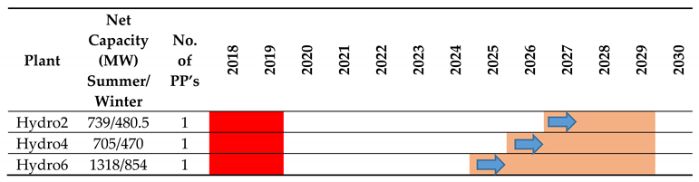 Energies 13 04571 i001 Energies 13 04571 i001
