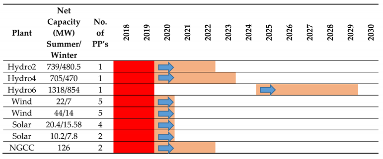 Energies 13 04571 i002 Energies 13 04571 i002