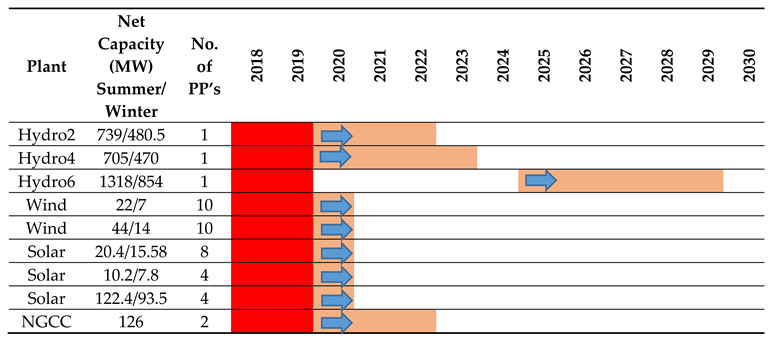 Energies 13 04571 i003 Energies 13 04571 i003