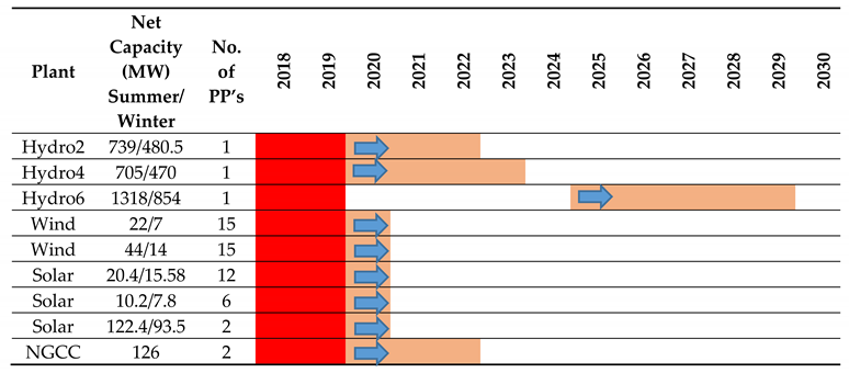 Energies 13 04571 i004 Energies 13 04571 i004