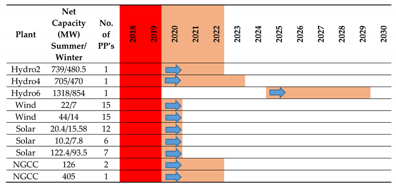 Energies 13 04571 i005 Energies 13 04571 i005