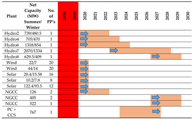 Energies 13 04571 i006 Energies 13 04571 i006