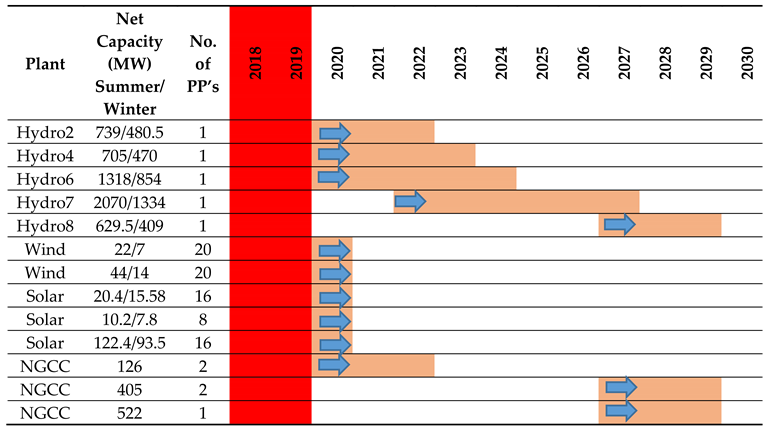 Energies 13 04571 i007 Energies 13 04571 i007