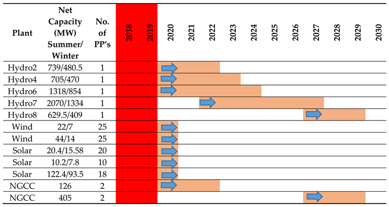 Energies 13 04571 i008 Energies 13 04571 i008