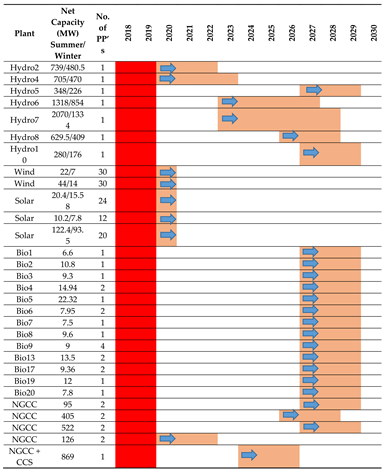 Energies 13 04571 i009 Energies 13 04571 i009