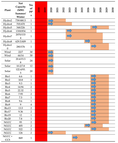 Energies 13 04571 i010 Energies 13 04571 i010