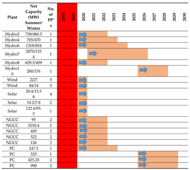 Energies 13 04571 i011 Energies 13 04571 i011