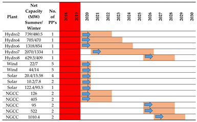 Energies 13 04571 i012 Energies 13 04571 i012