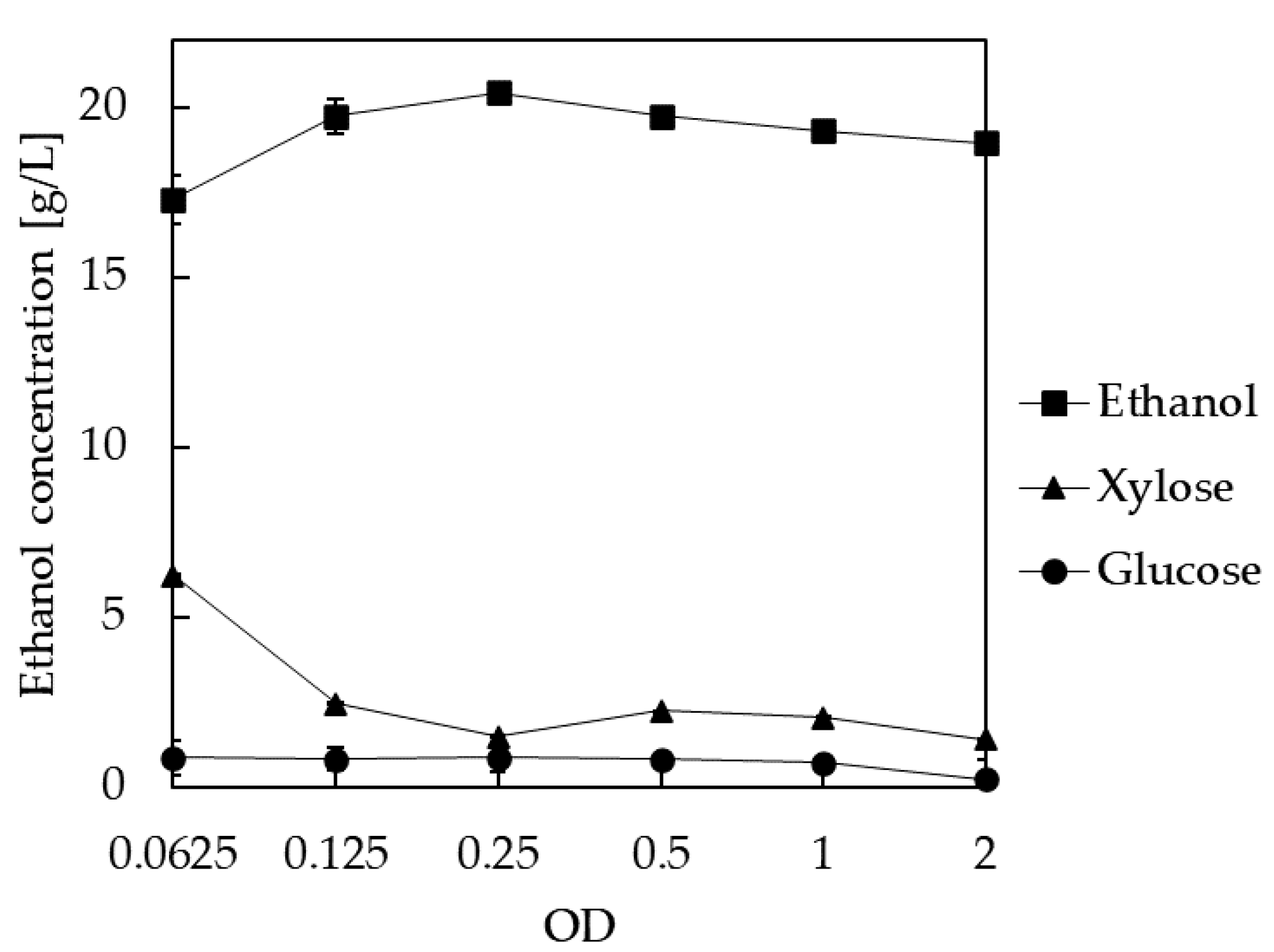 Energies 13 04574 g007