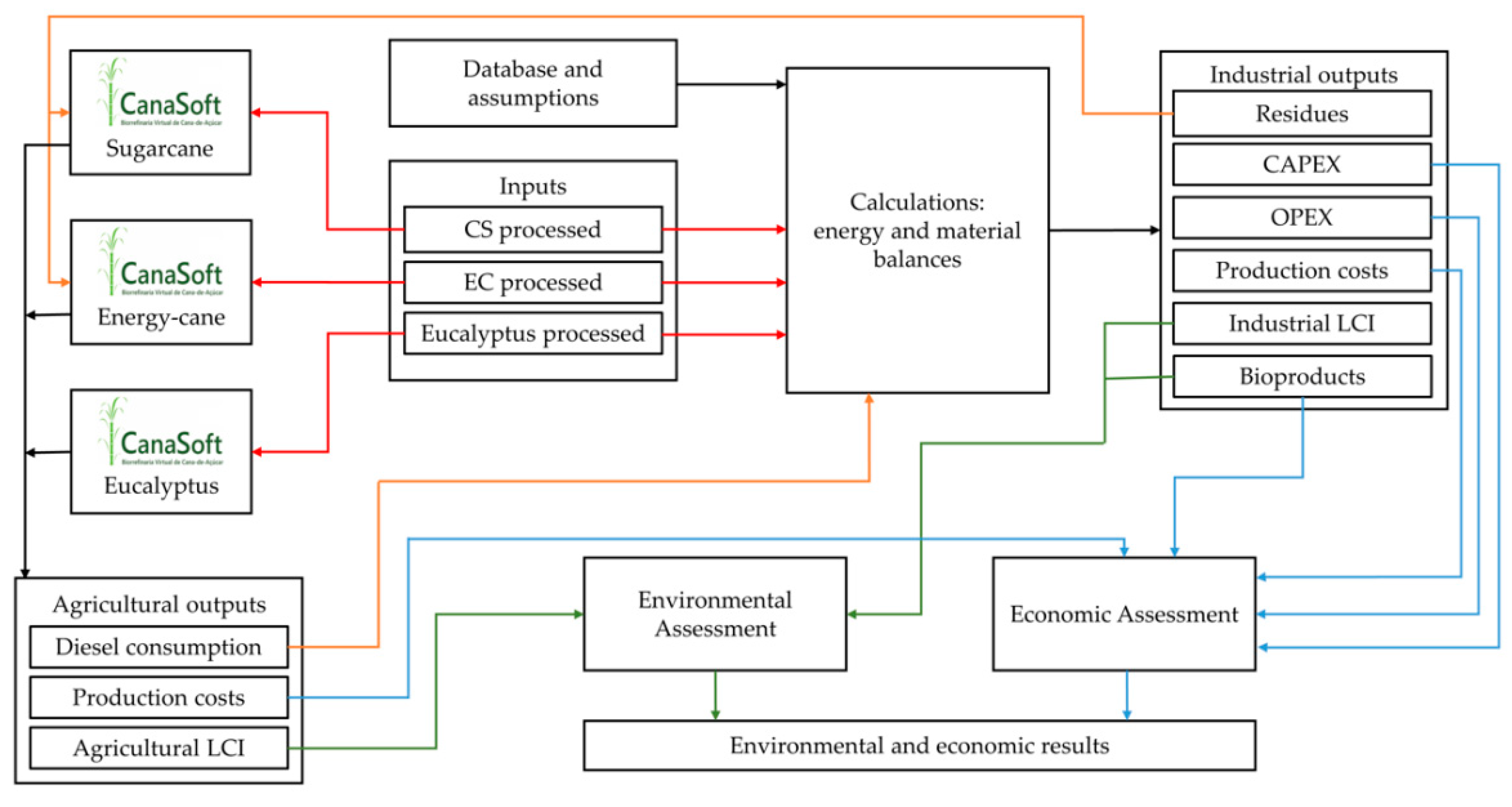 Energies 13 04576 g001
