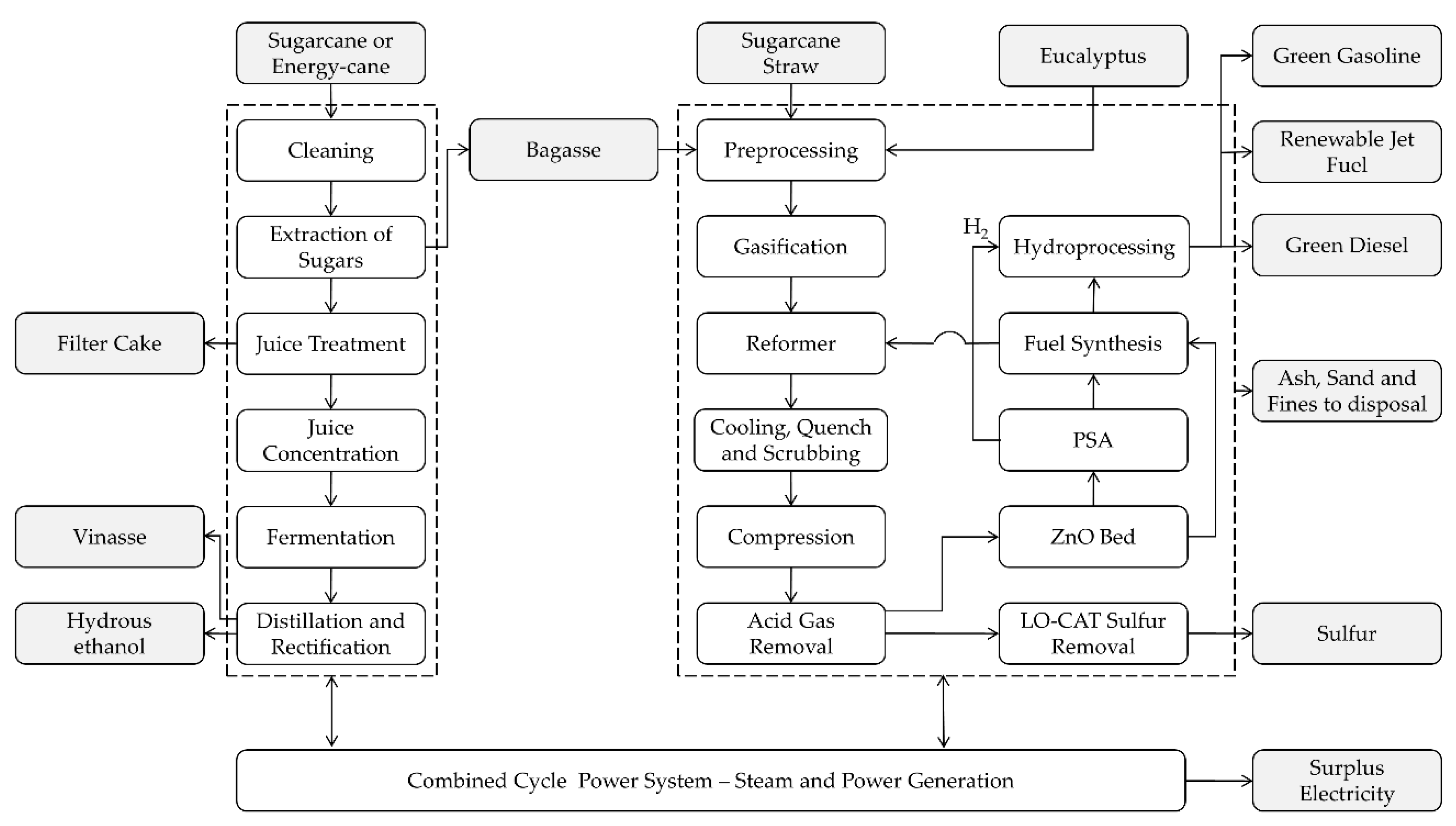 Energies 13 04576 g002