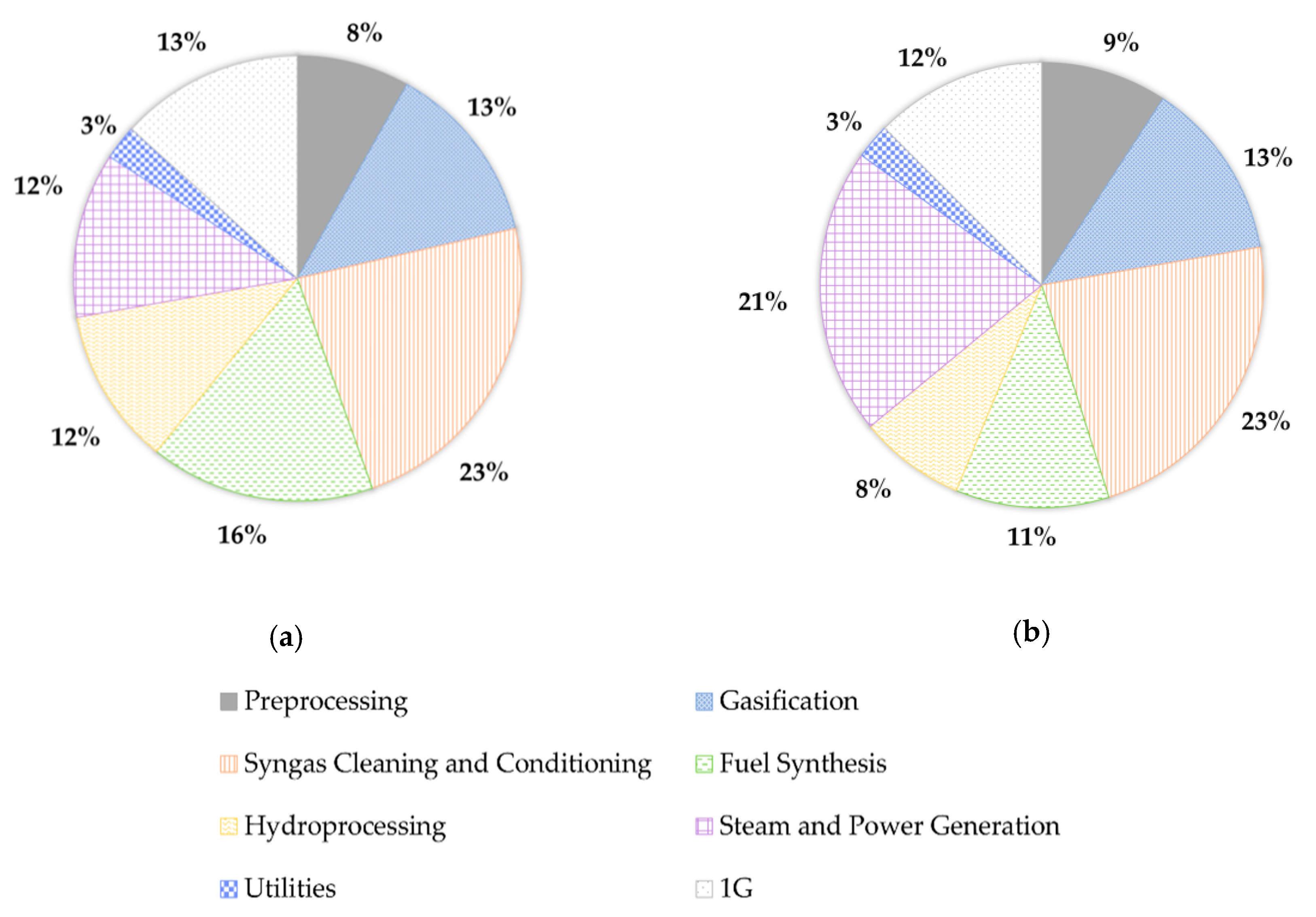 Energies 13 04576 g003