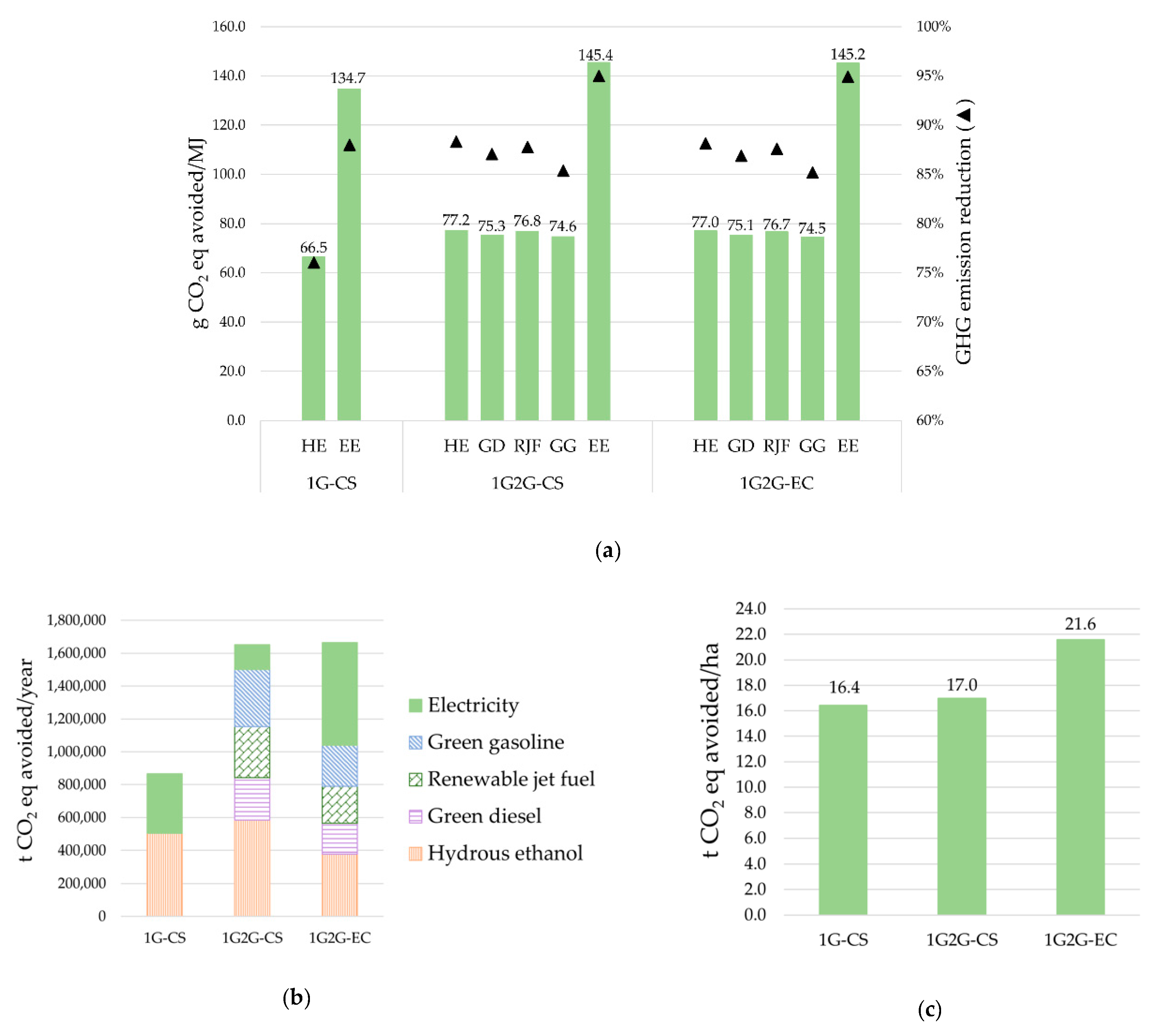 Energies 13 04576 g005