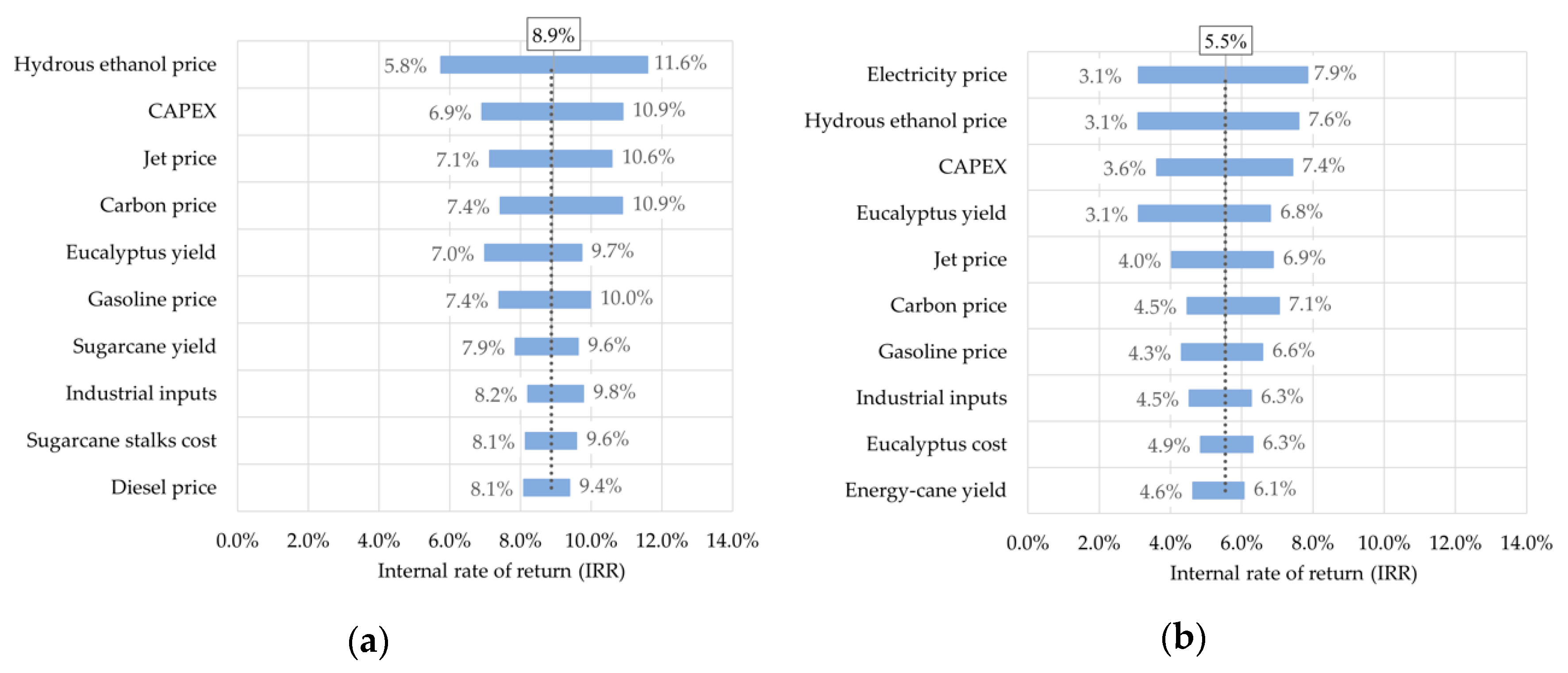 Energies 13 04576 g006a