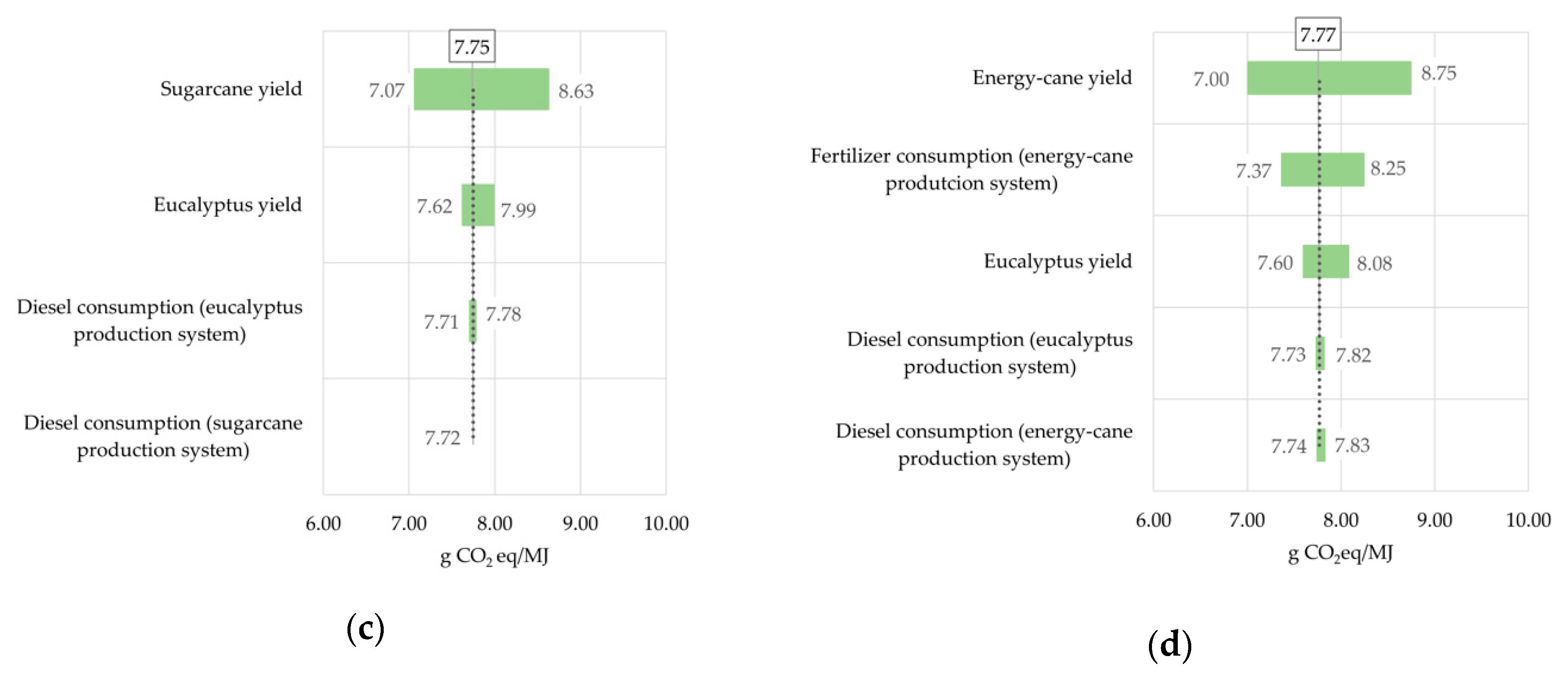 Energies 13 04576 g006b