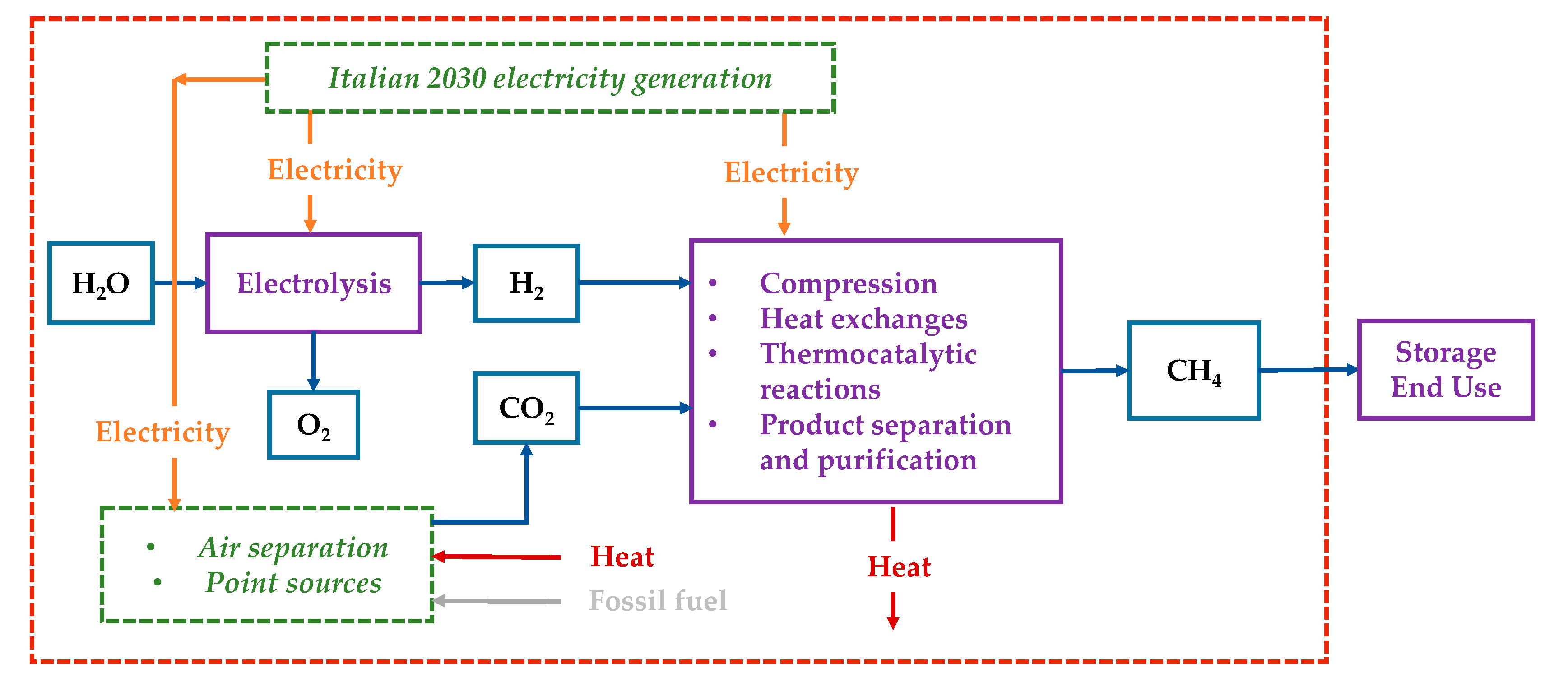 Energies 13 04579 g002
