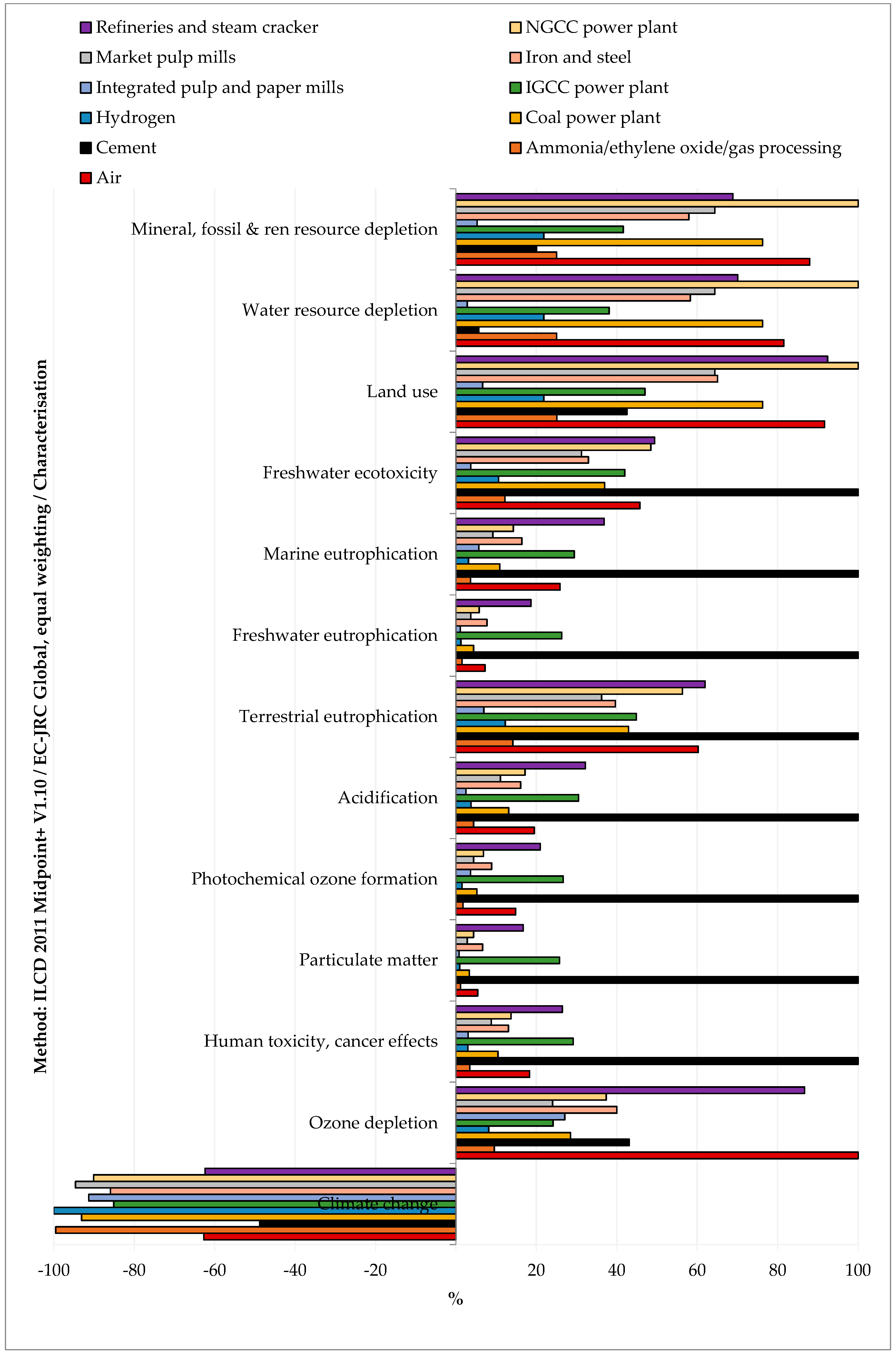 Energies 13 04579 g003