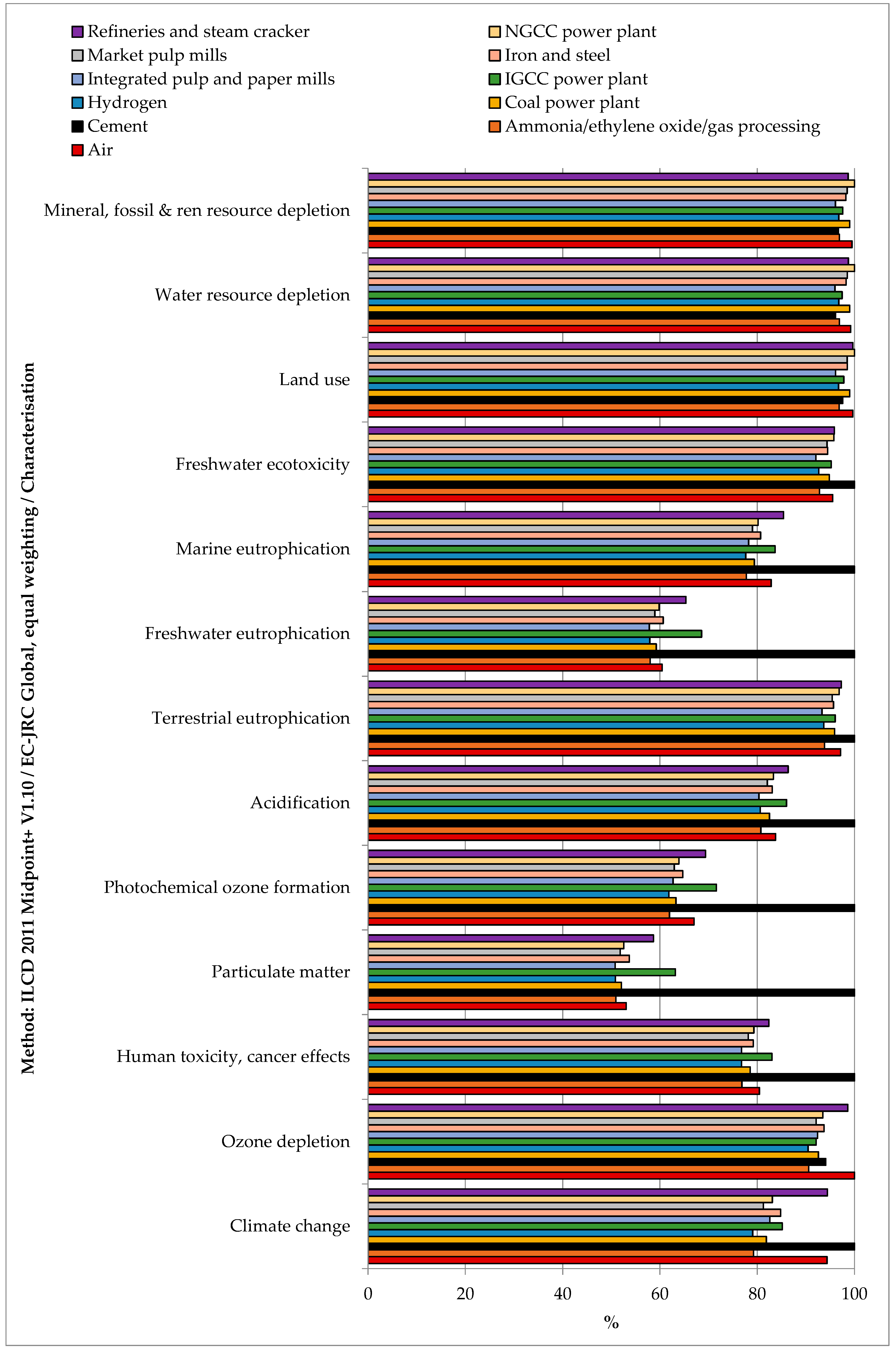 Energies 13 04579 g005