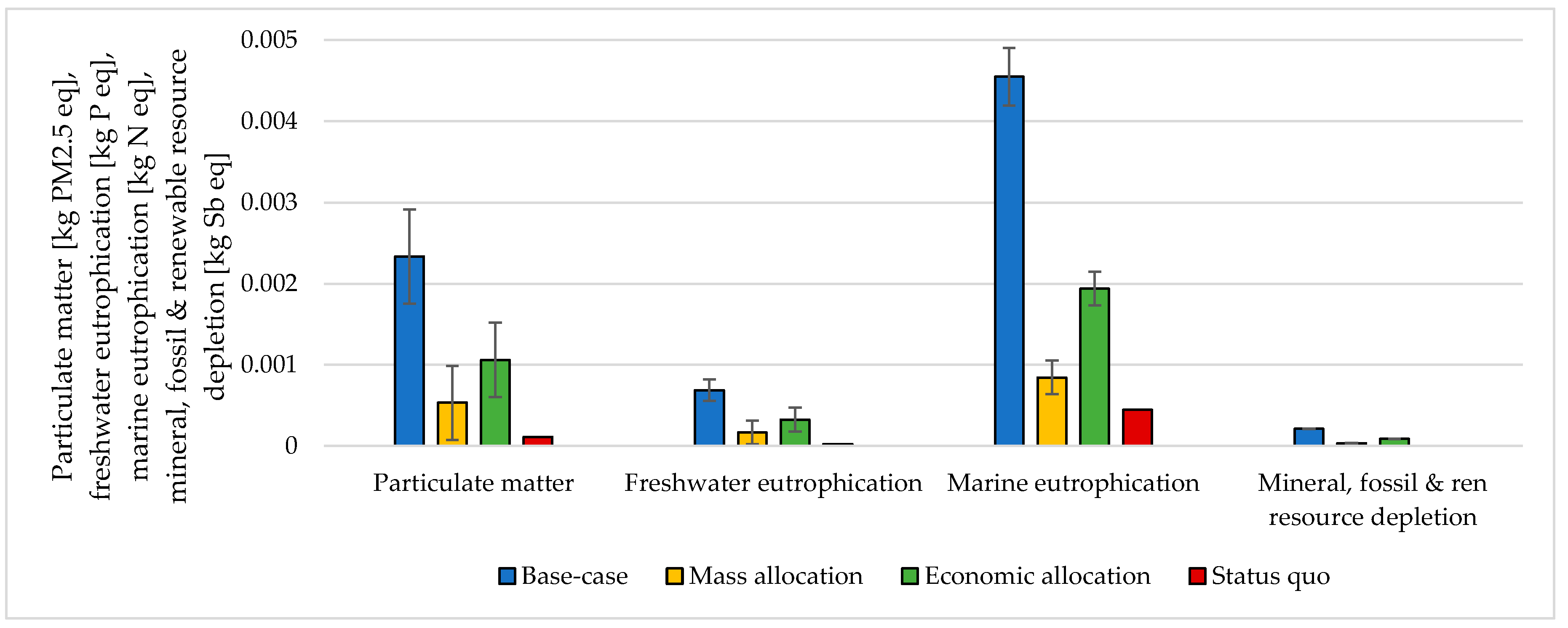 Energies 13 04579 g008