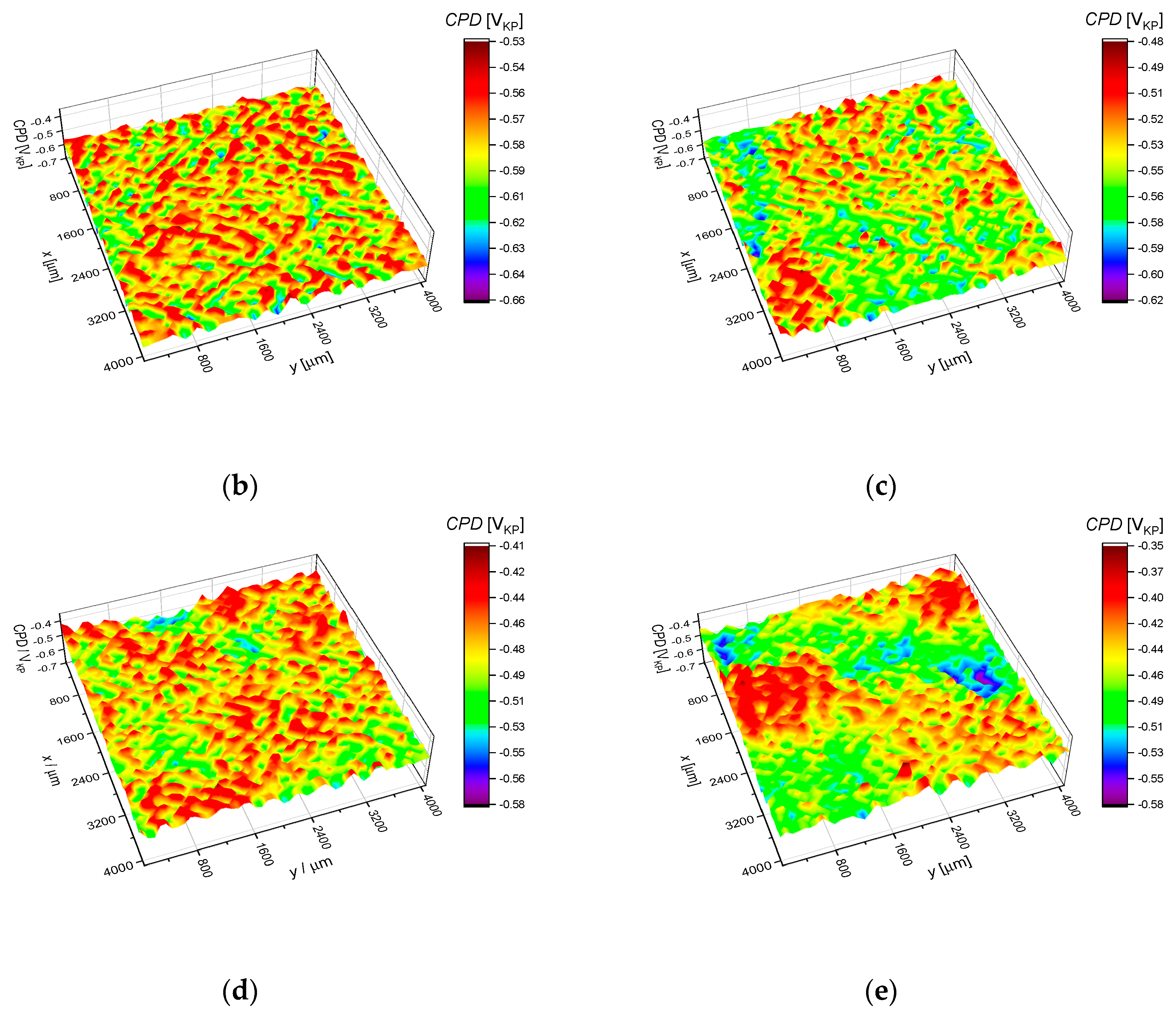 Energies 13 04580 g005b