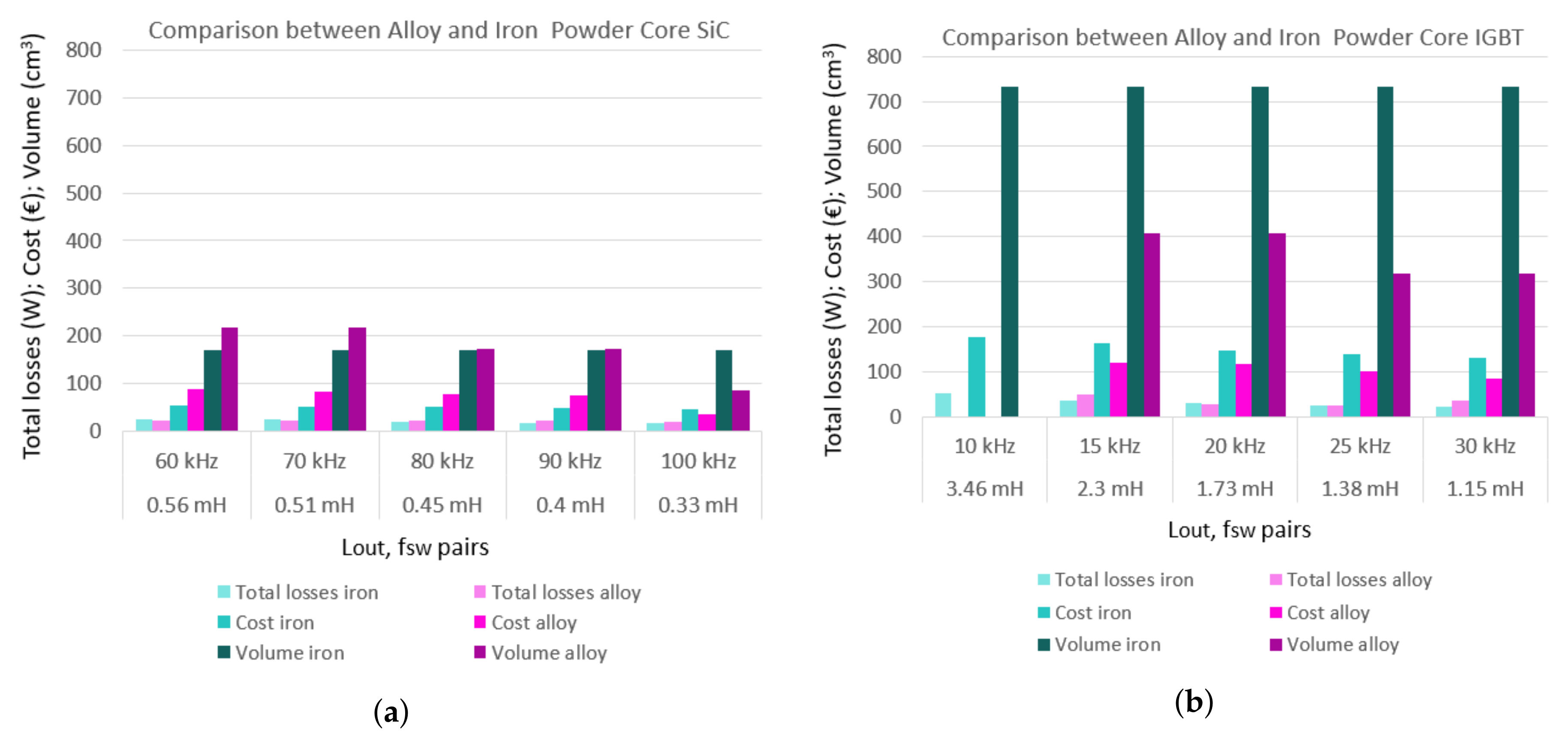 Energies 13 04585 g005
