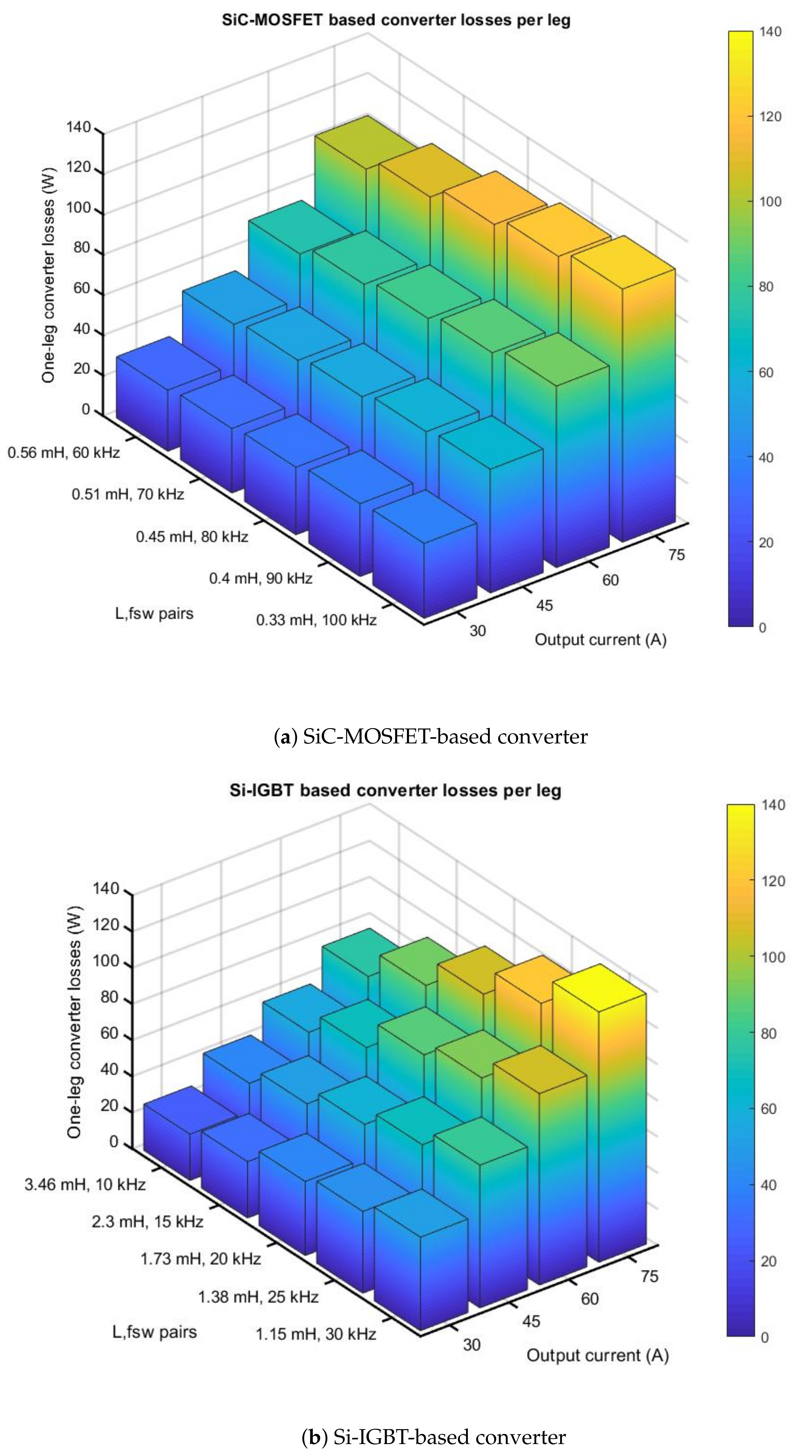 Energies 13 04585 g006