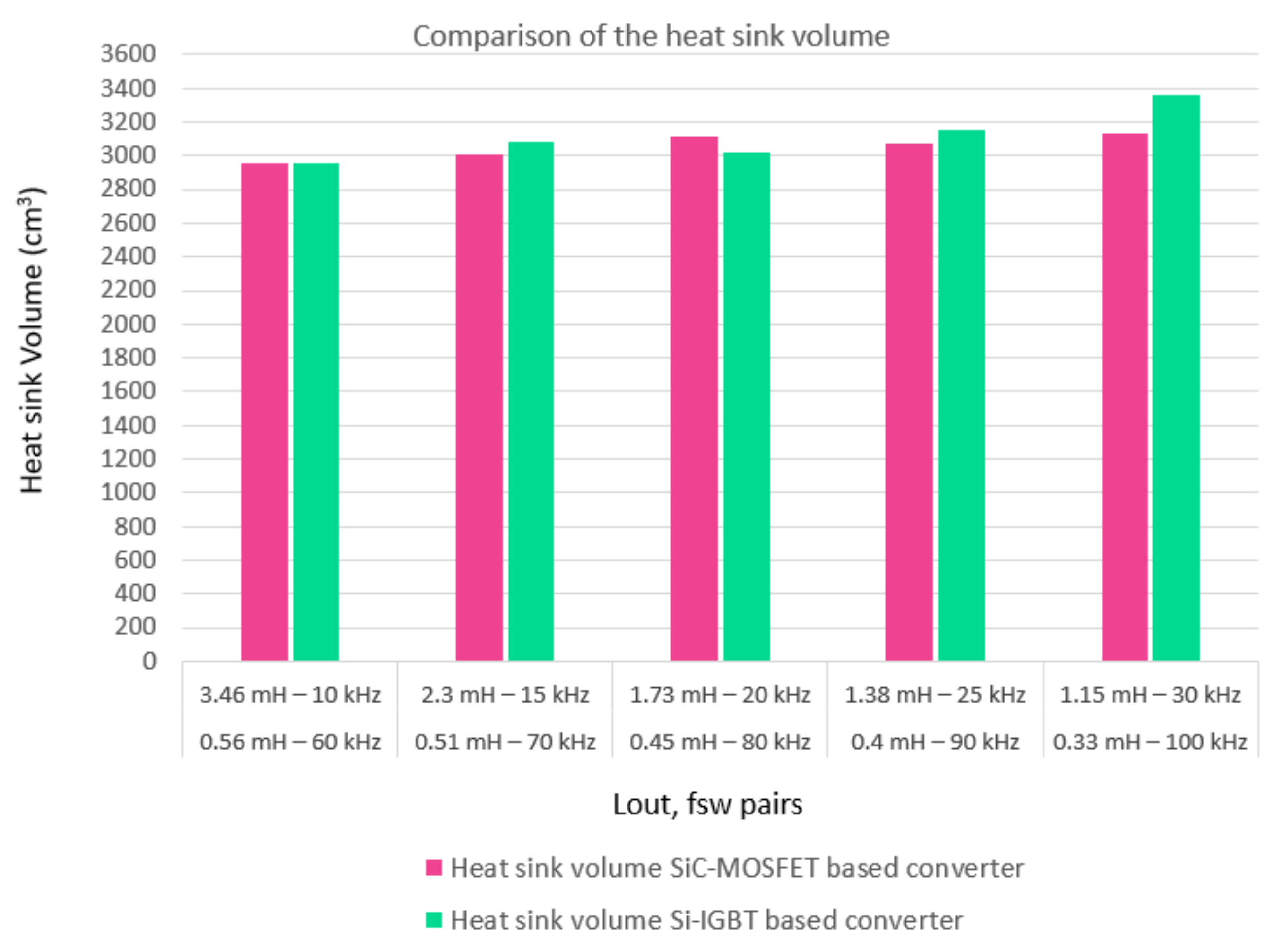 Energies 13 04585 g012