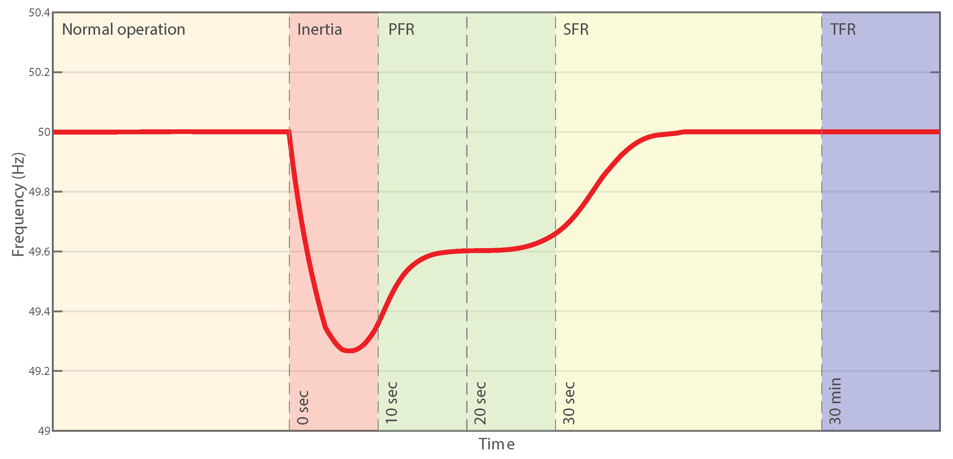 Energies 13 04586 g002