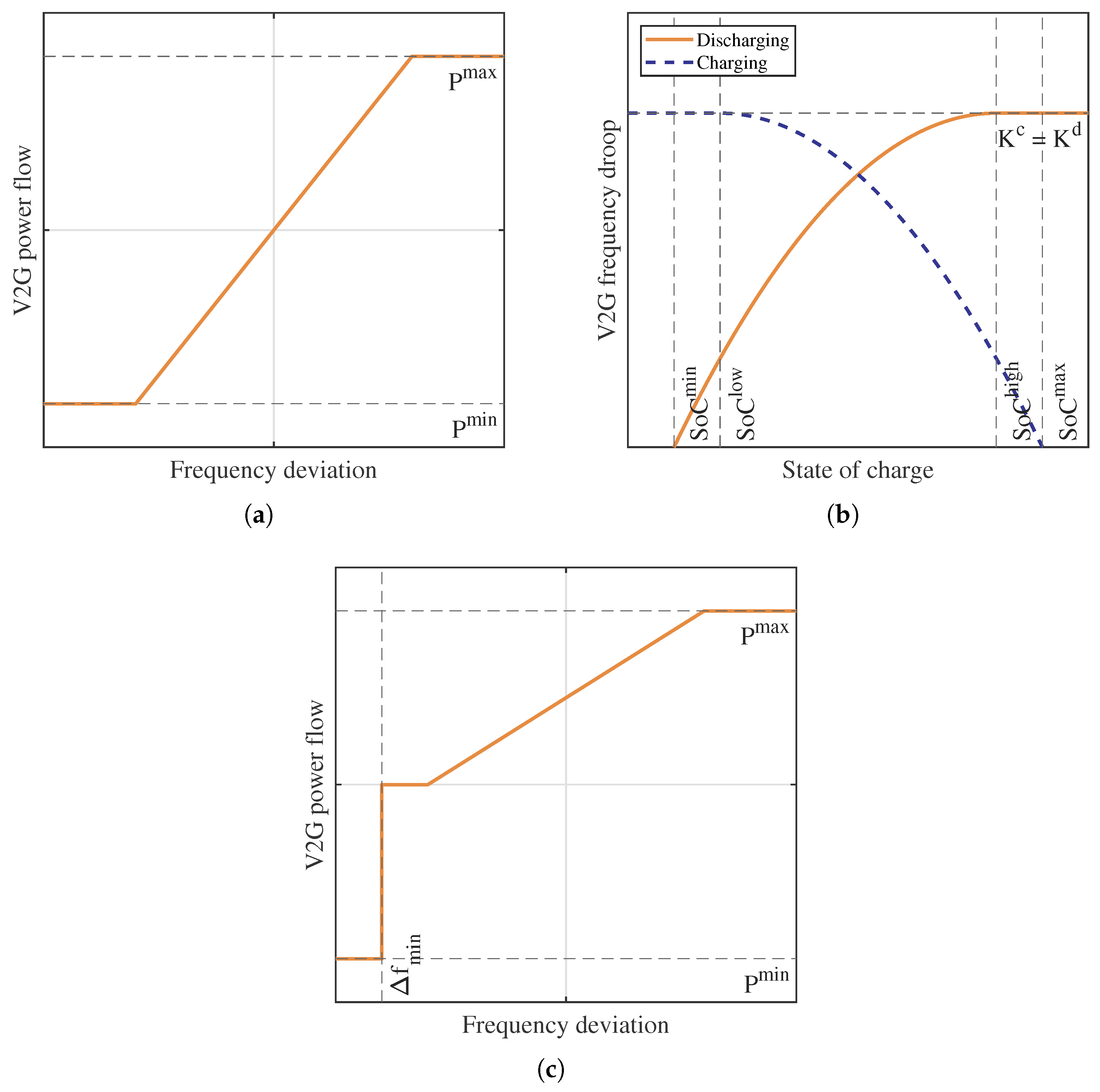 Energies 13 04586 g004