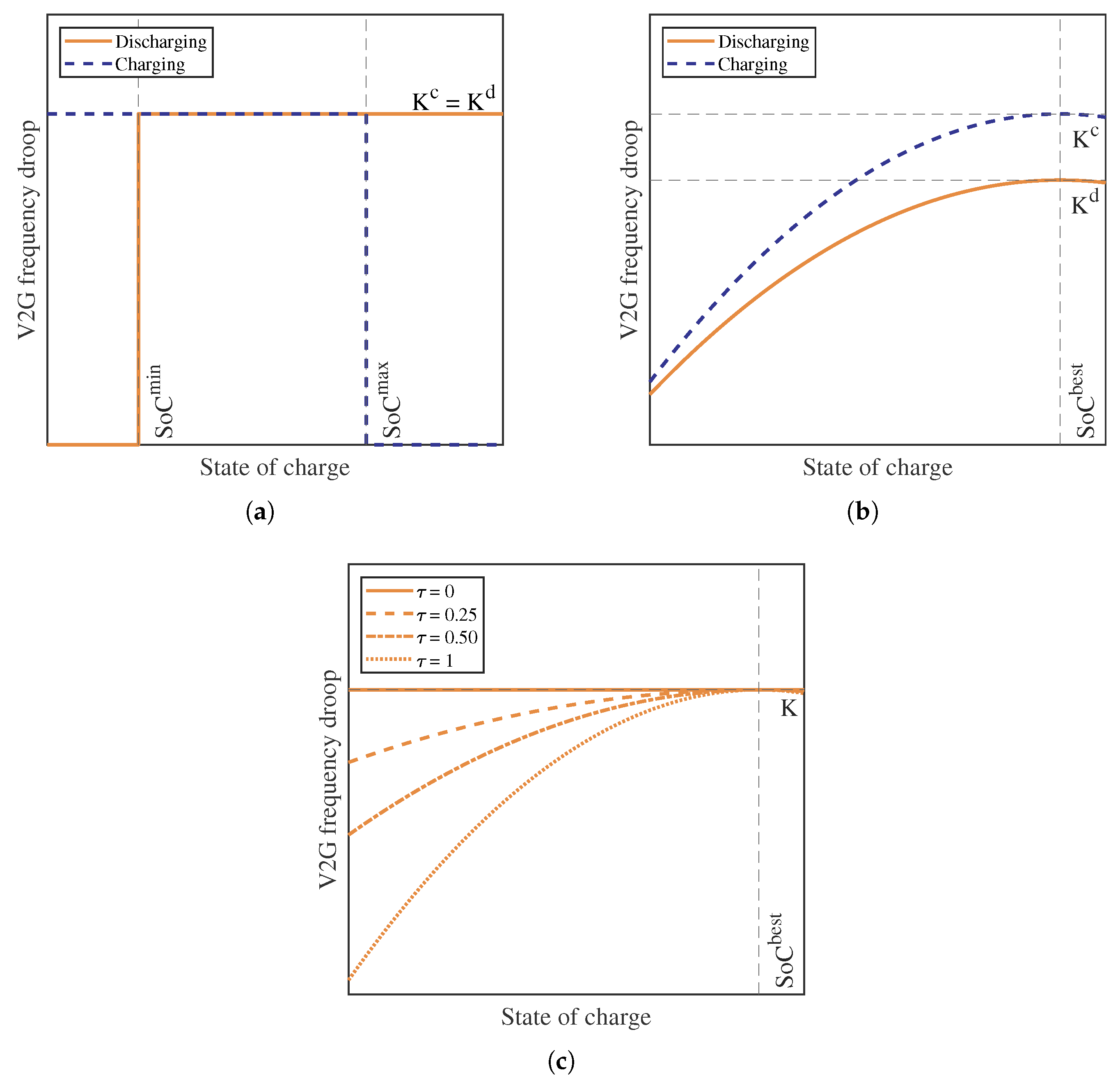 Energies 13 04586 g005