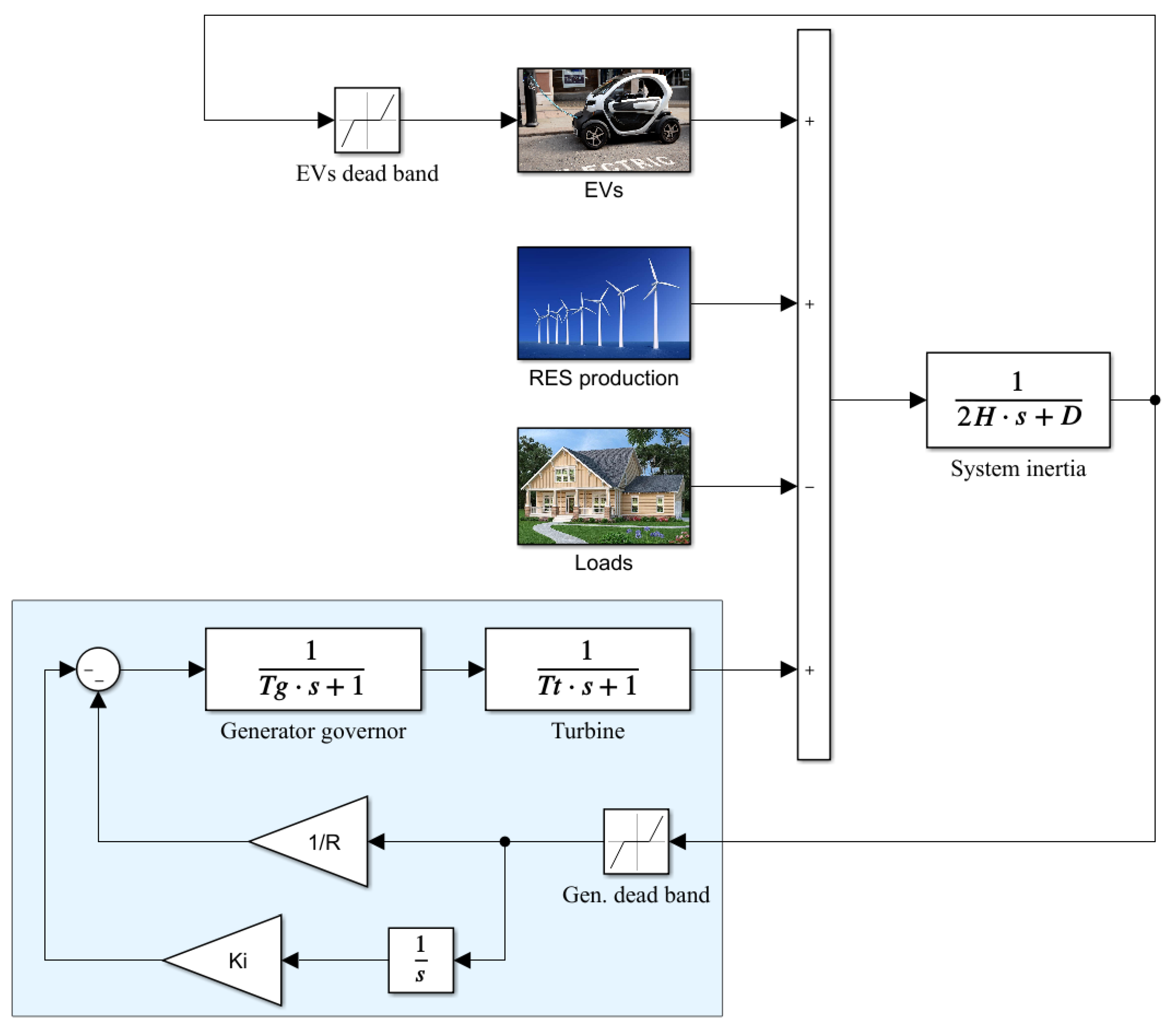Energies 13 04586 g006