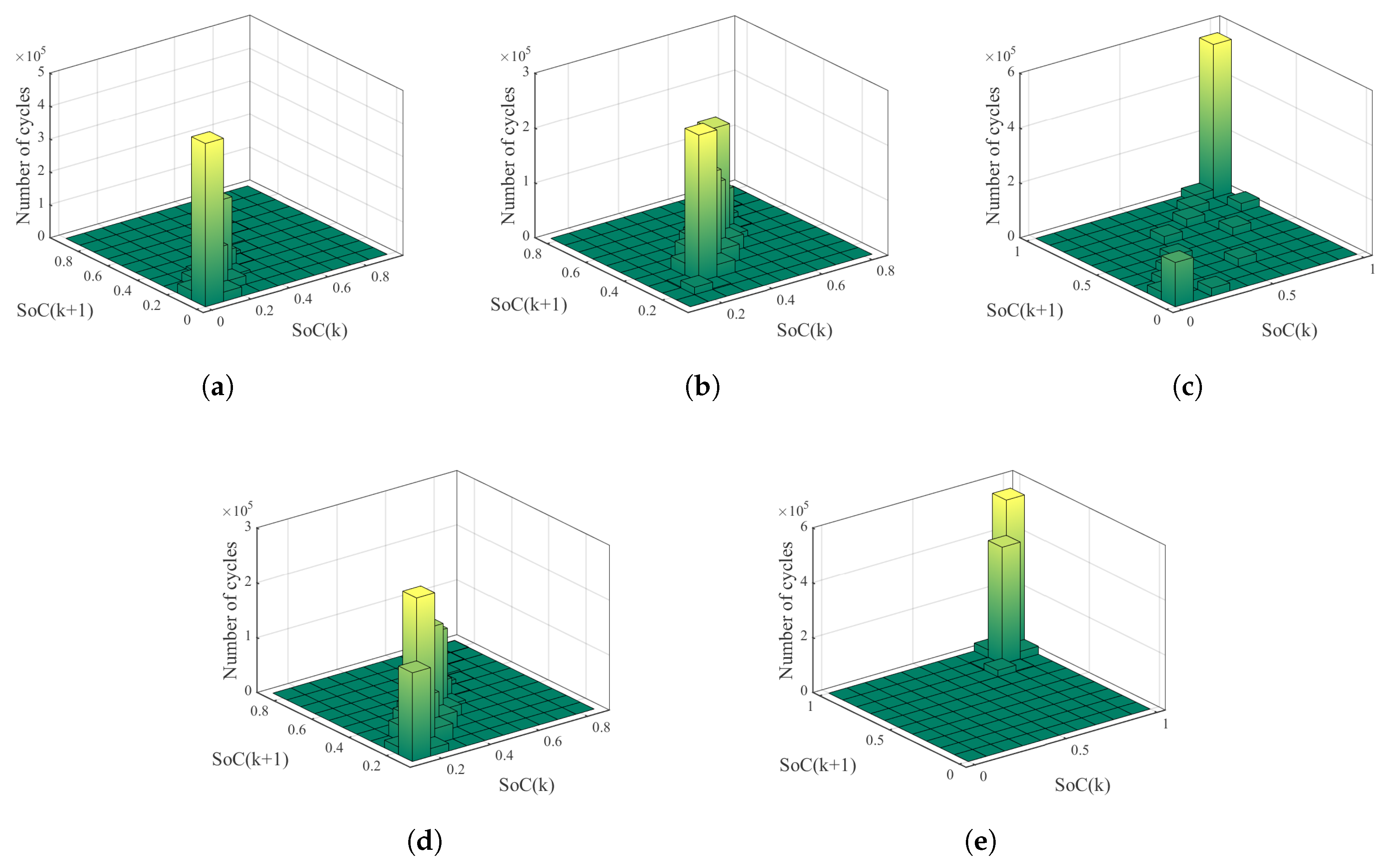 Energies 13 04586 g007