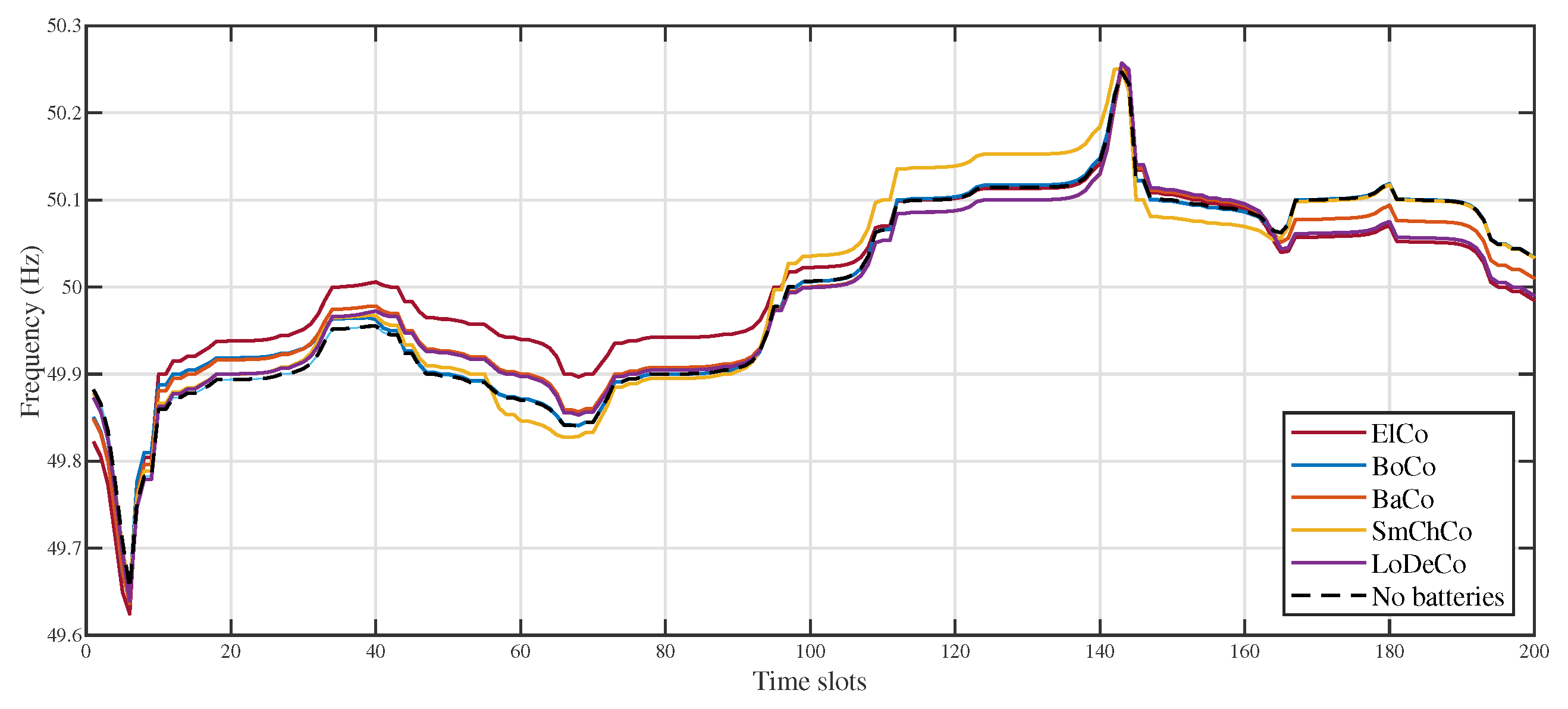 Energies 13 04586 g009