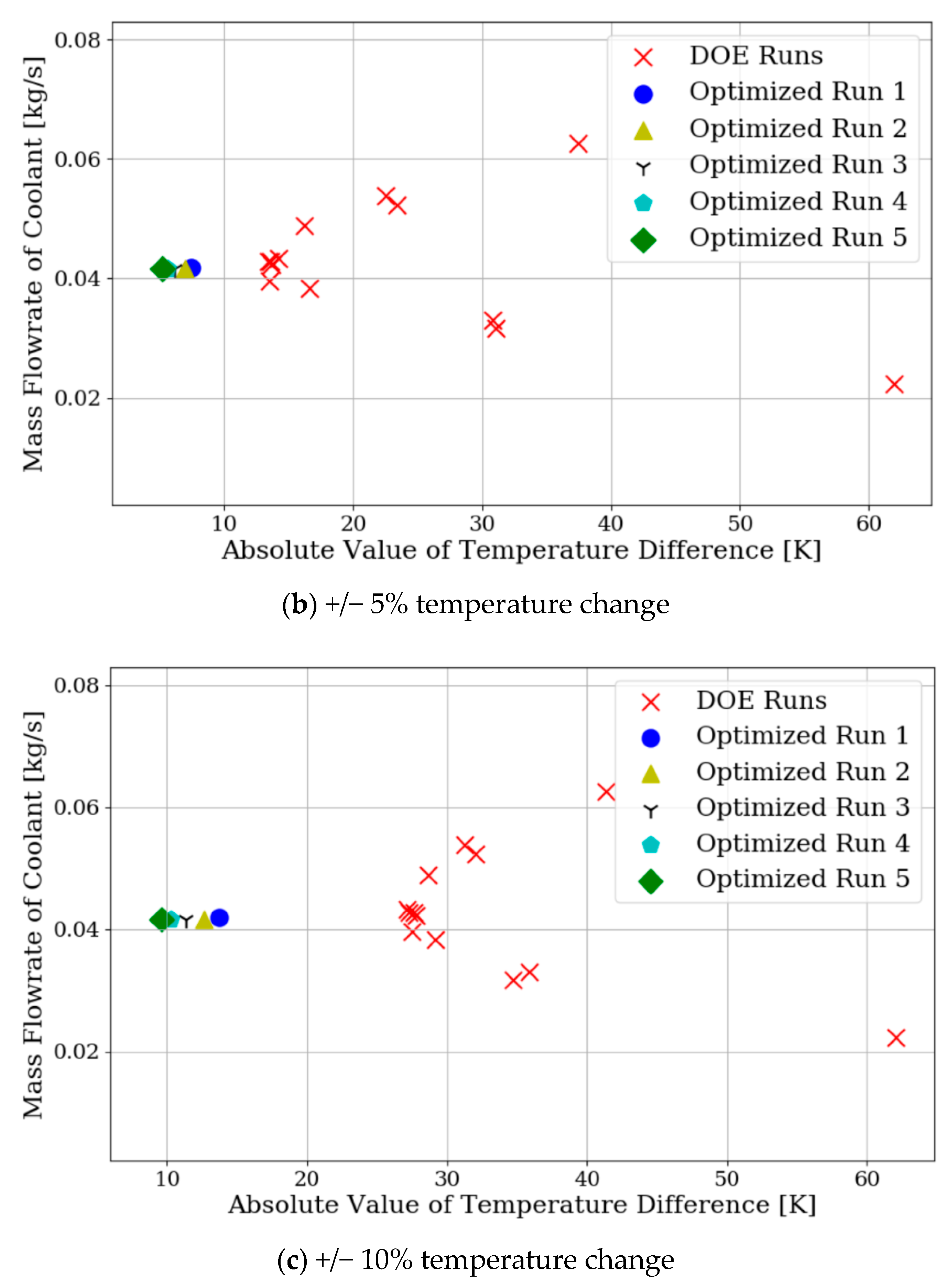 Energies 13 04587 g008b